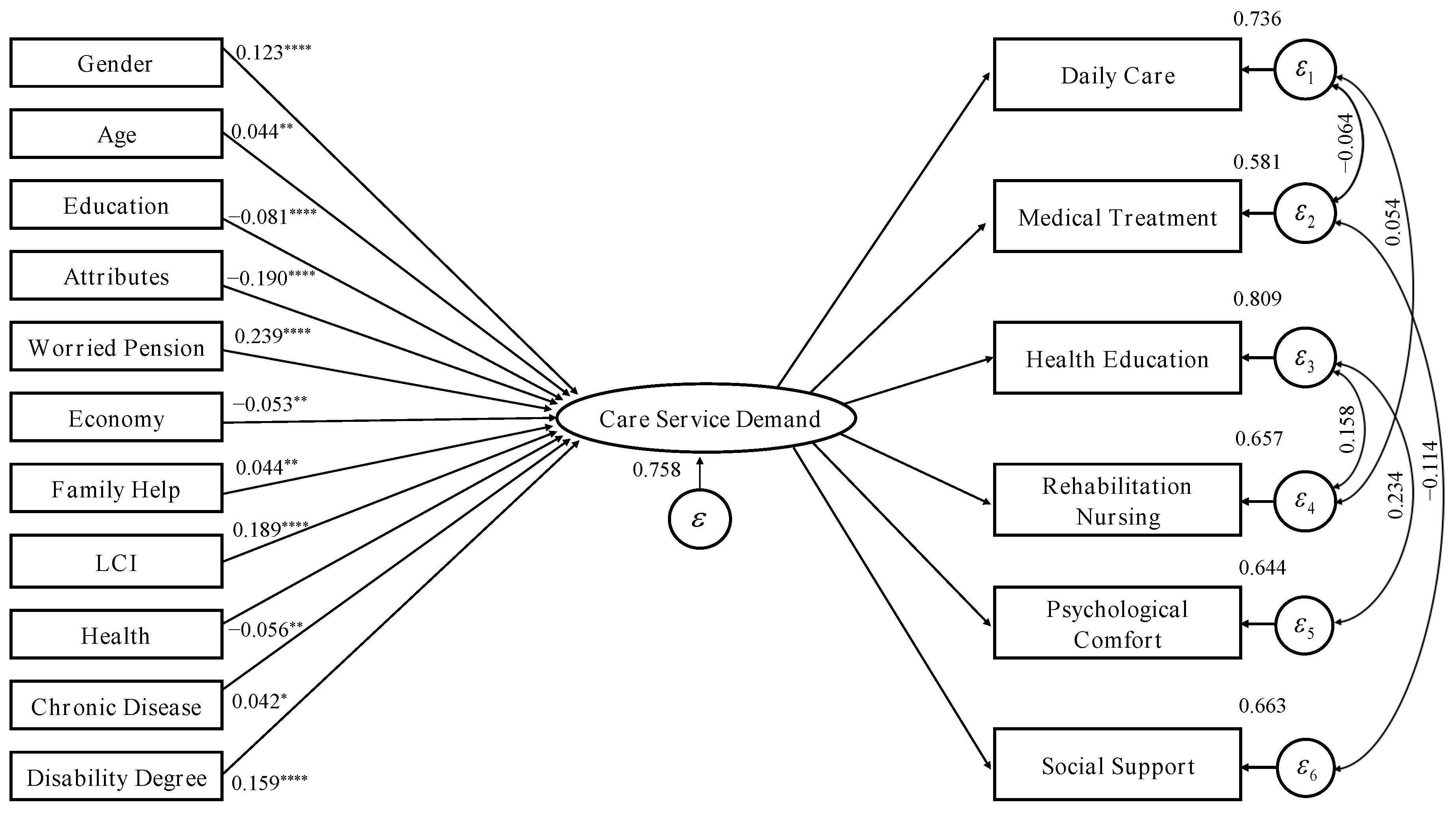 Ijerph 19 11112 g005