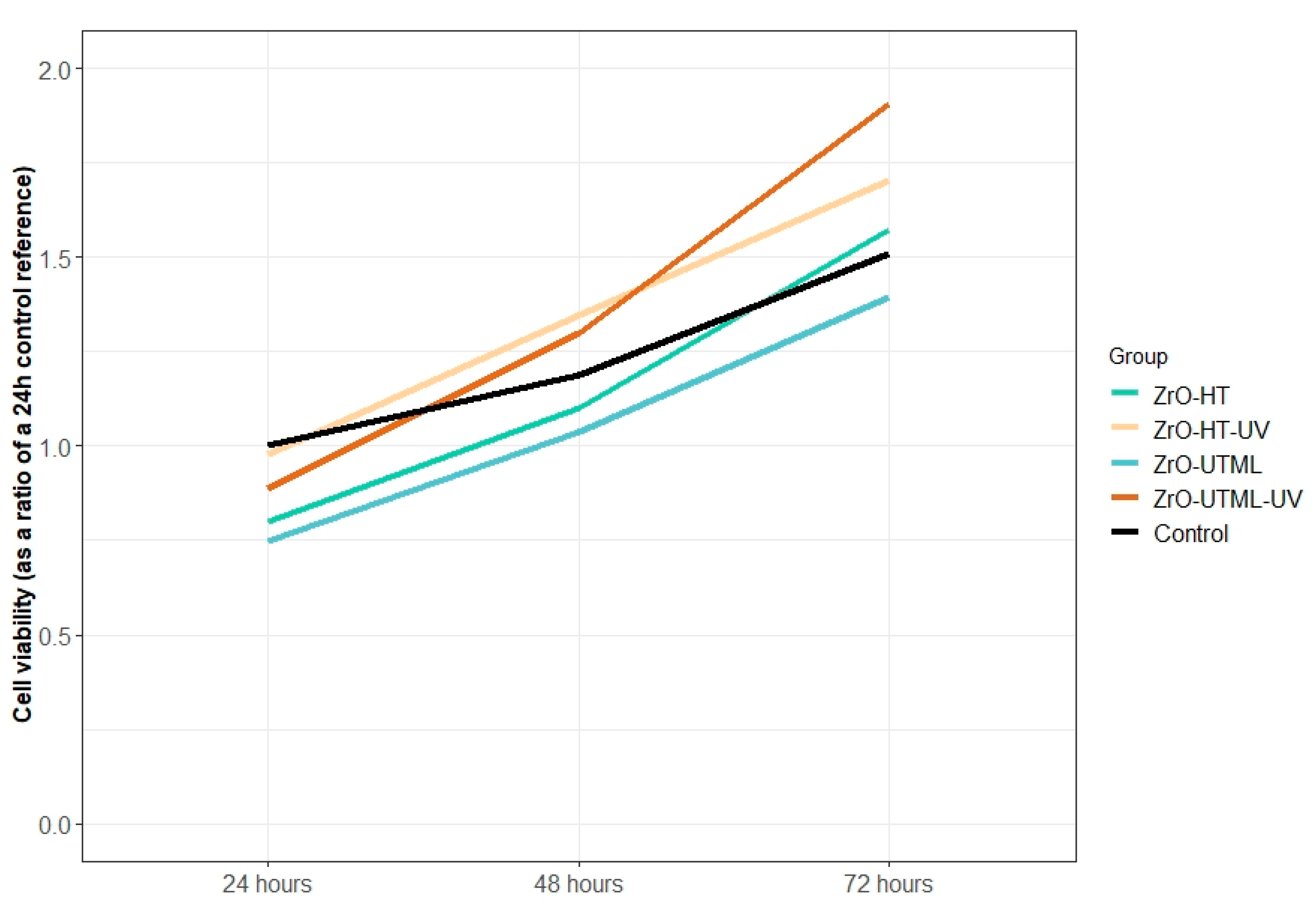 Ijerph 19 11113 g006