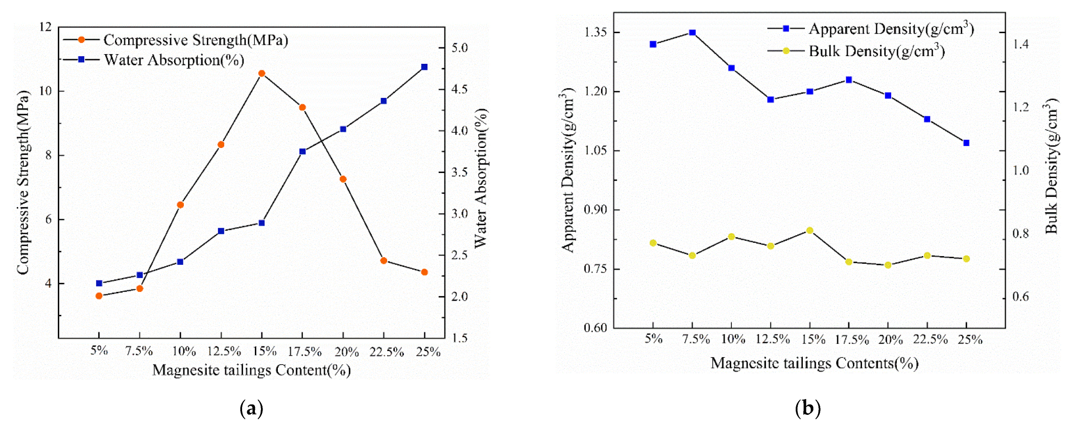 Ijerph 19 11128 g003