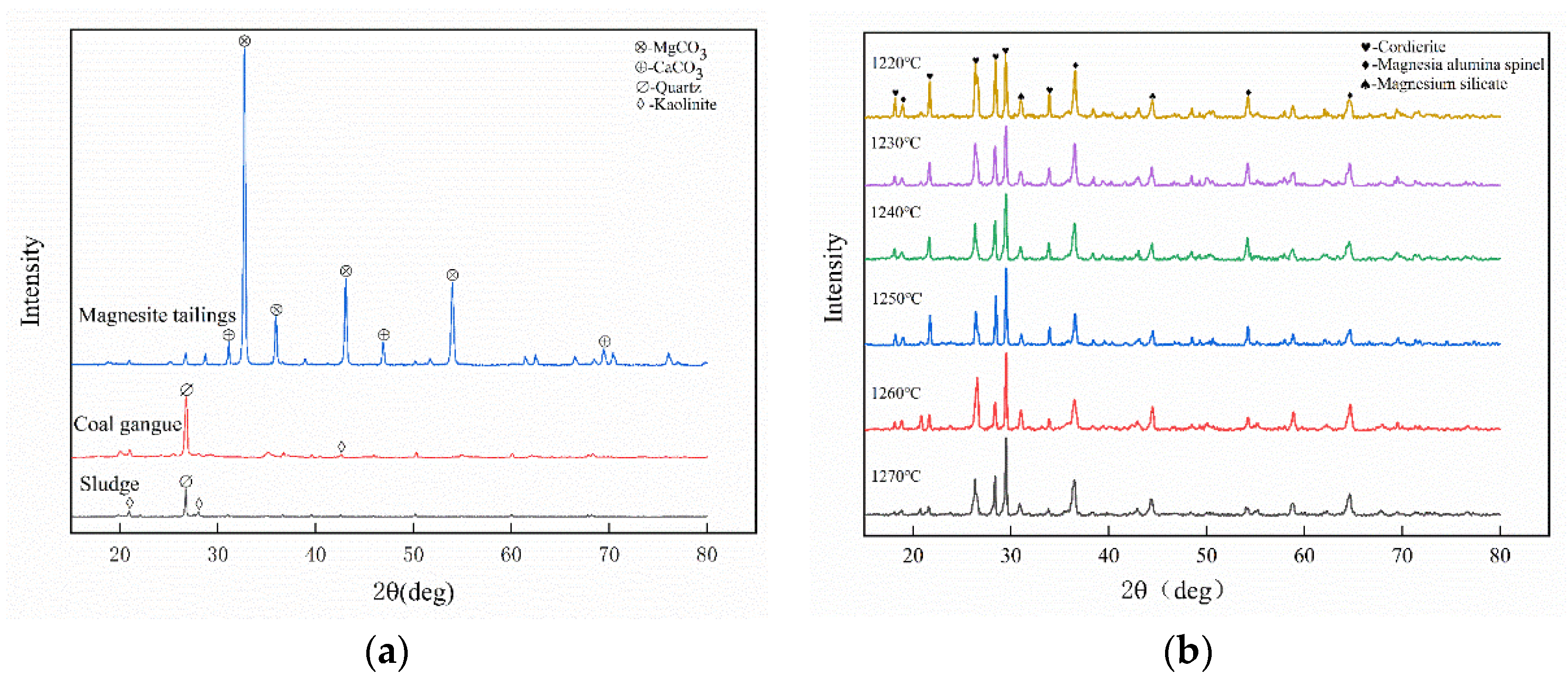 Ijerph 19 11128 g005