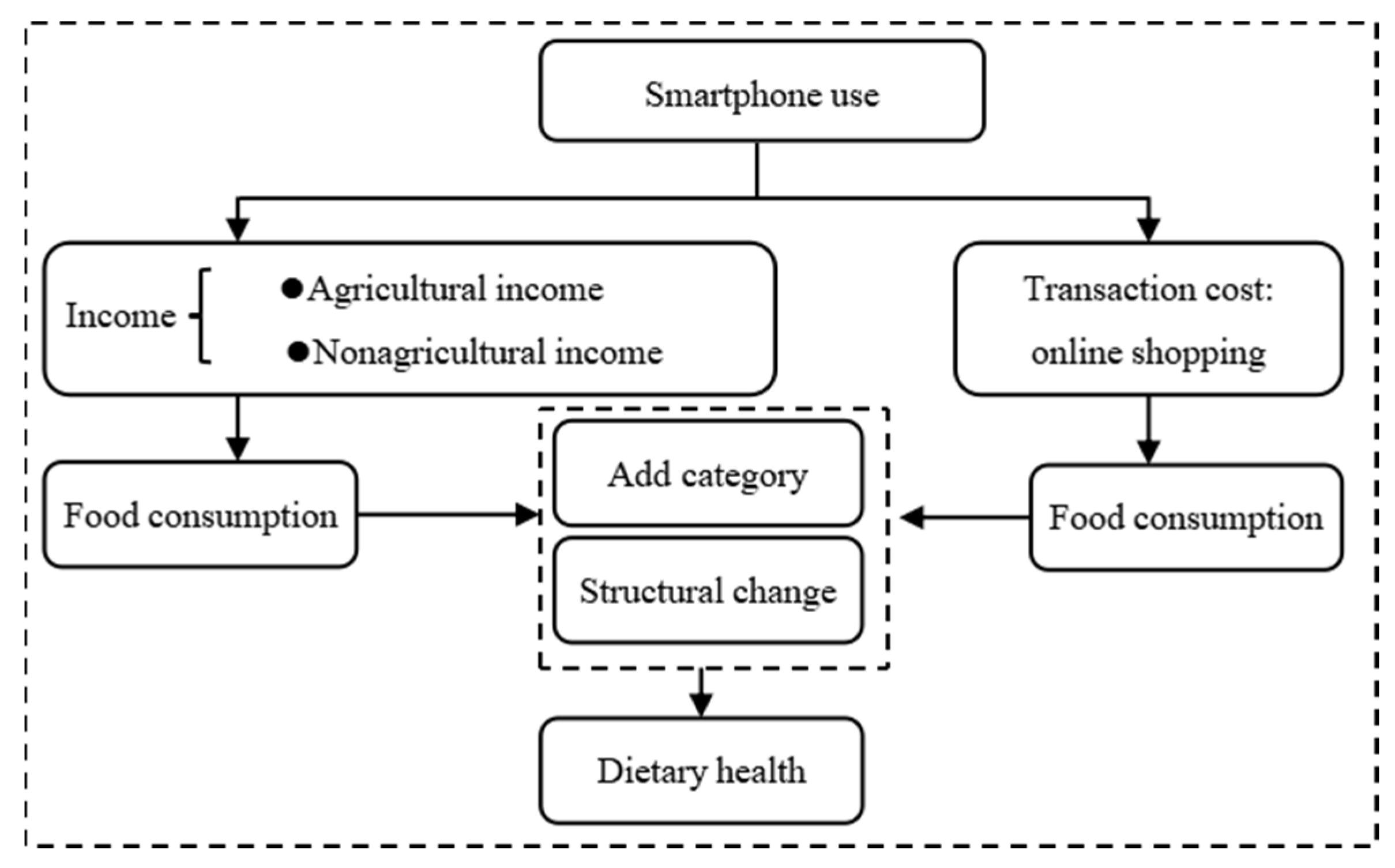 Ijerph 19 11129 g001