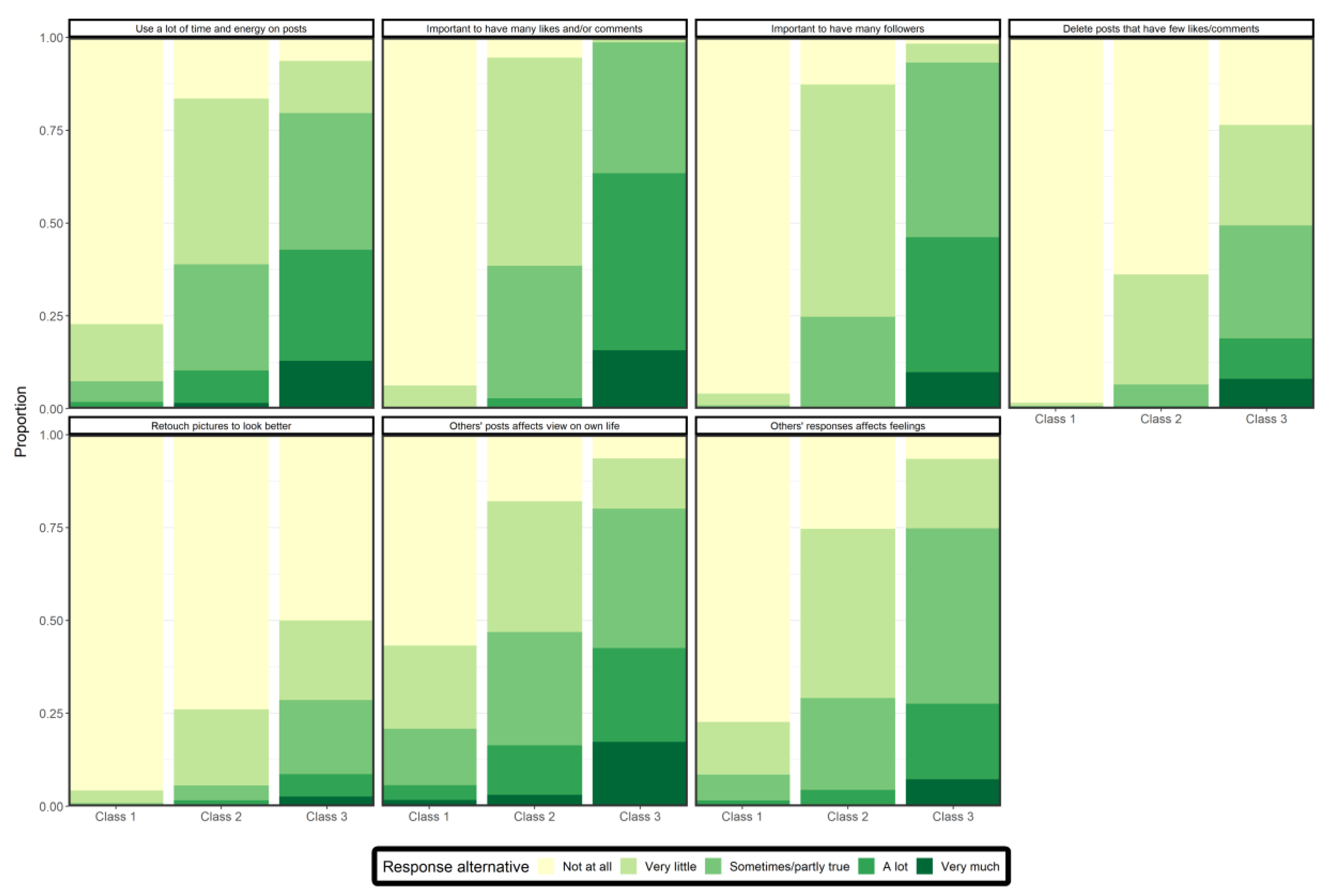 Ijerph 19 11133 g002