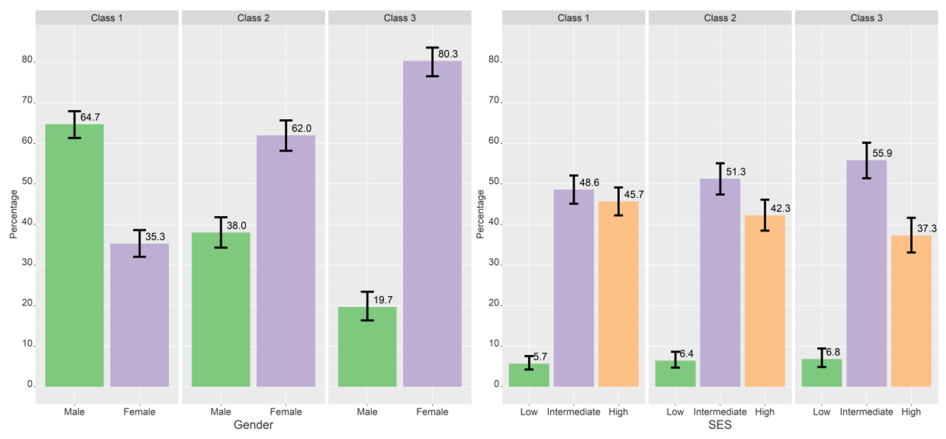 Ijerph 19 11133 g003