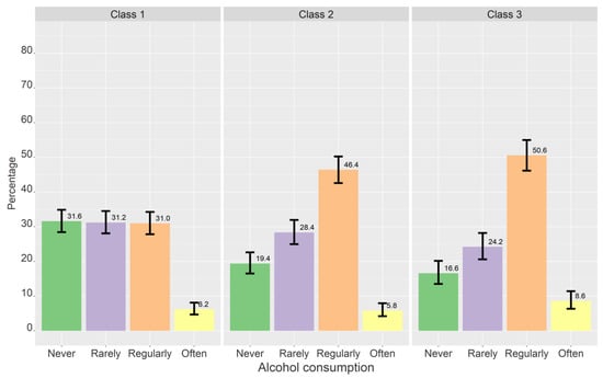 Ijerph 19 11133 g005 550