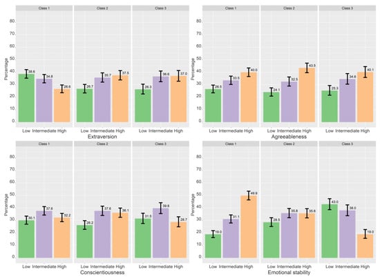 Ijerph 19 11133 g006 550