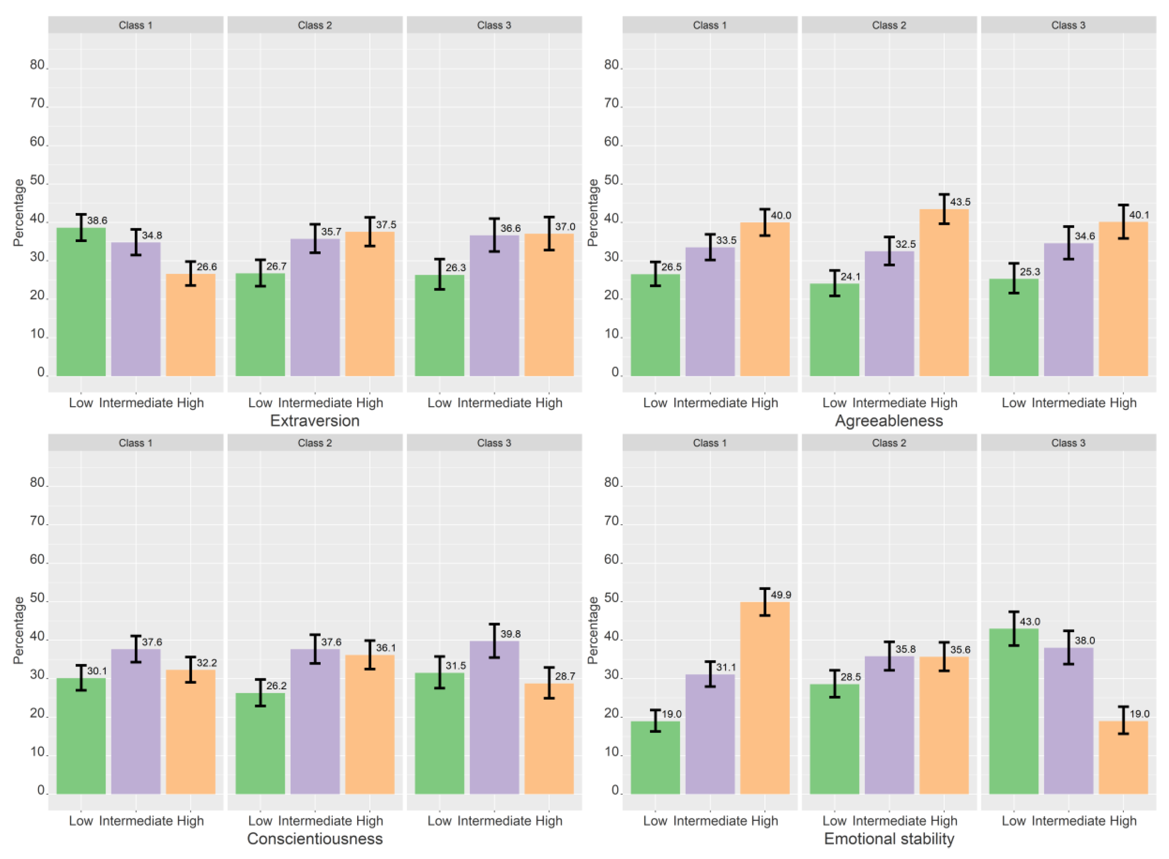 Ijerph 19 11133 g006