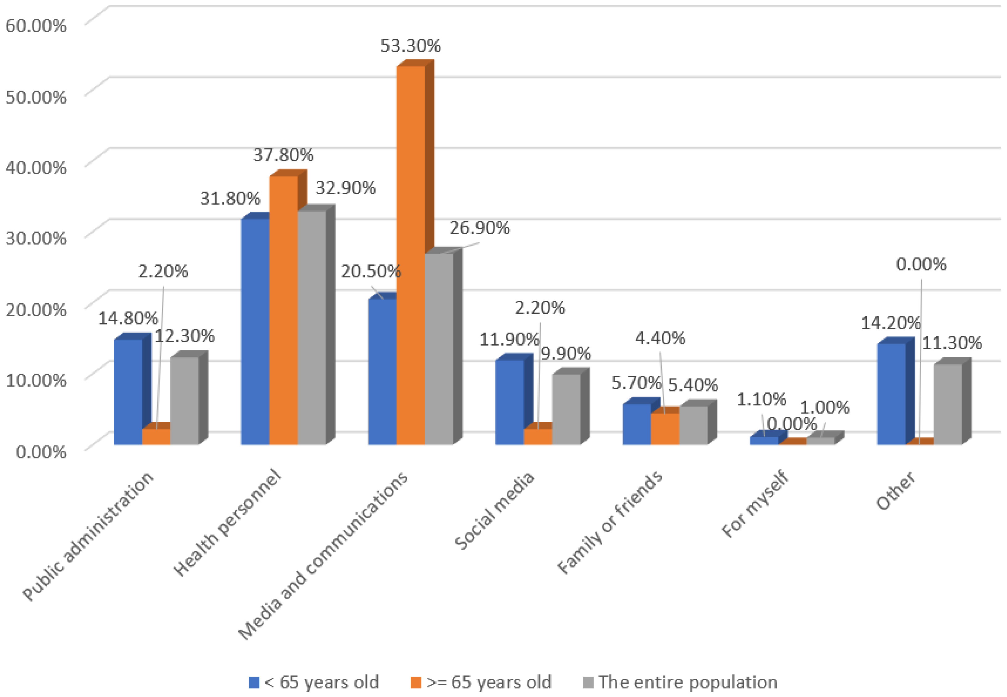 Ijerph 19 11139 g001