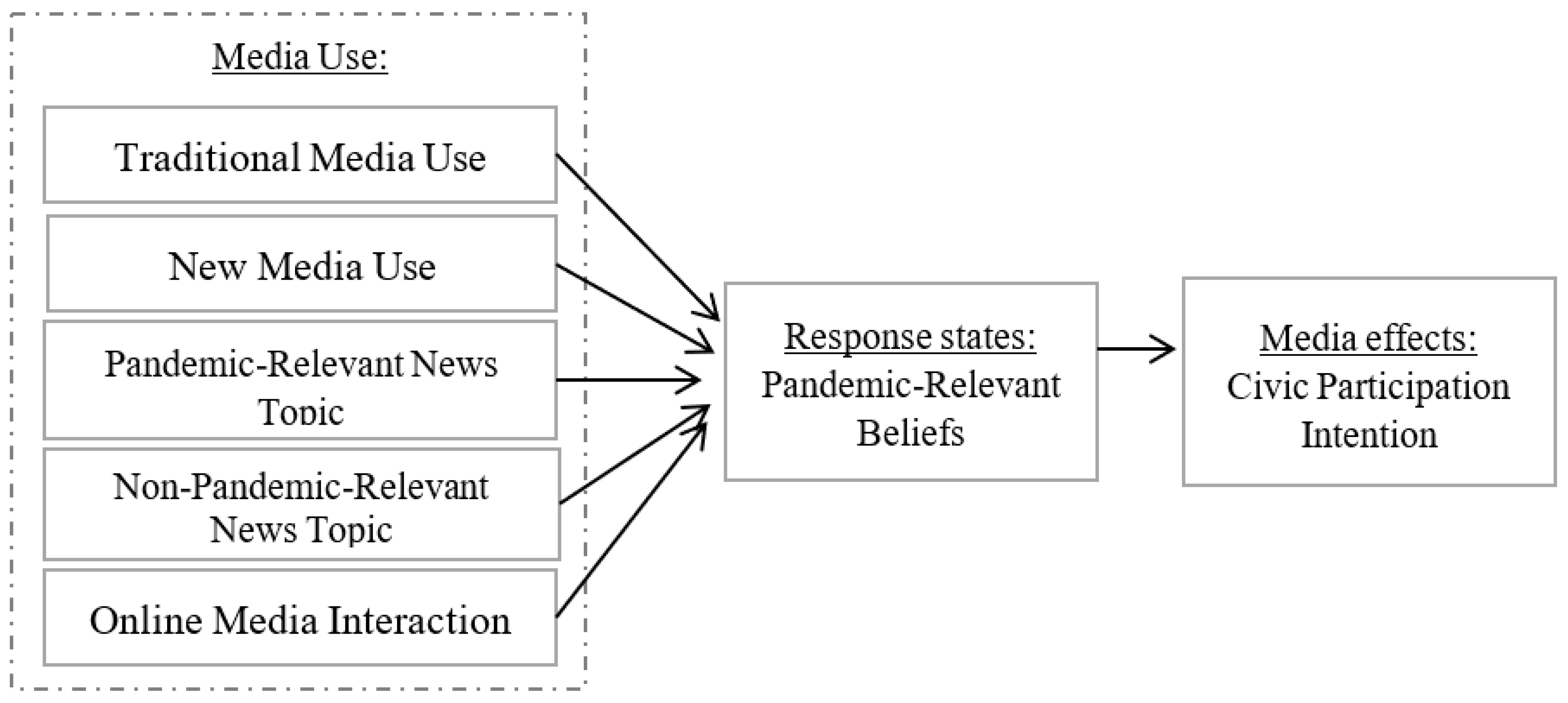 Ijerph 19 11140 g001
