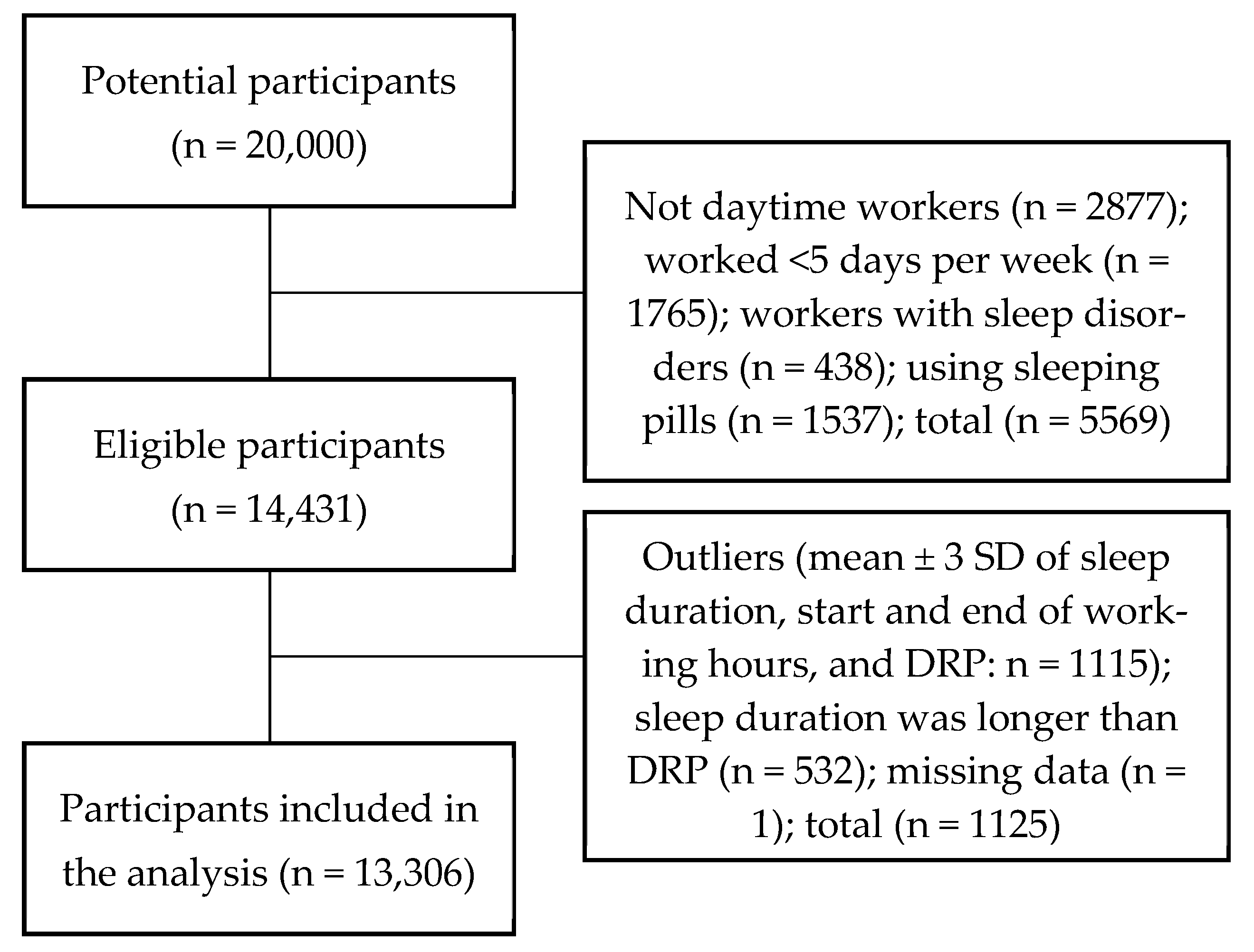Ijerph 19 11143 g001