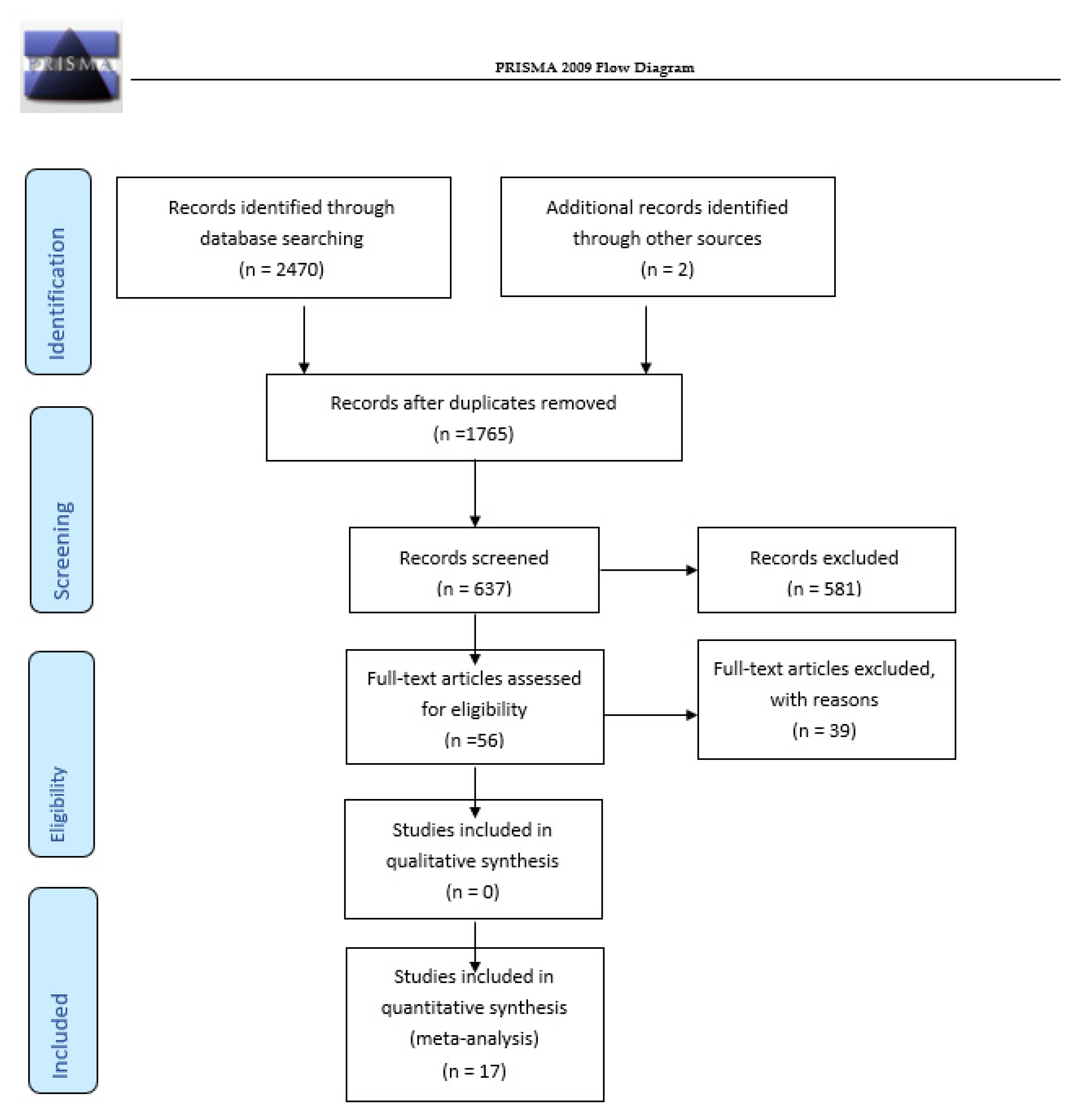 Ijerph 19 11147 g001
