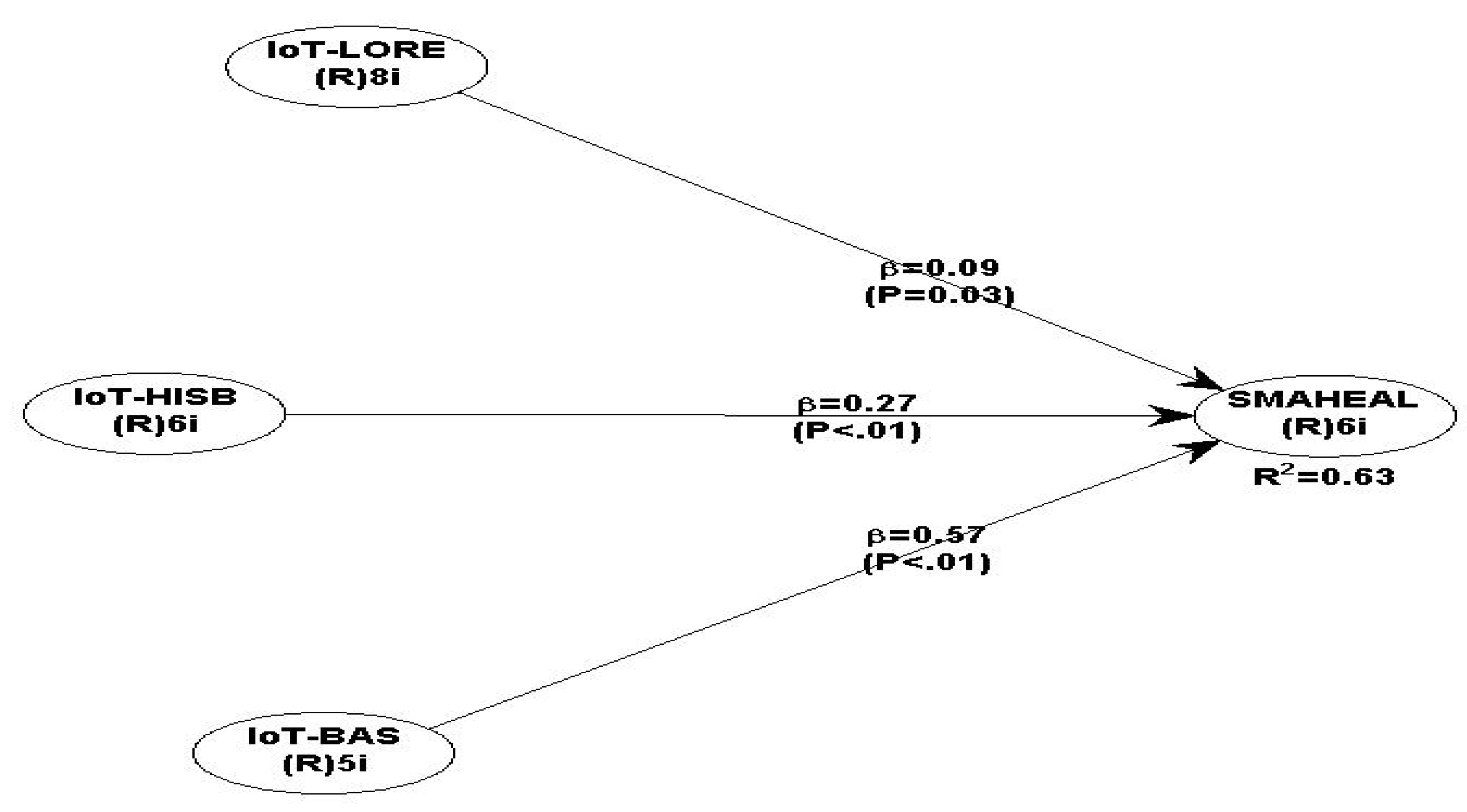 Ijerph 19 11147 g003