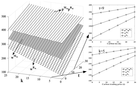 Ijerph 19 11150 g003 550