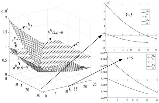 Ijerph 19 11150 g004 550