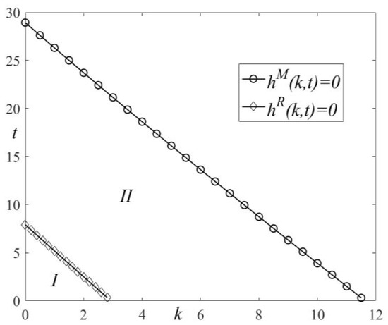 Ijerph 19 11150 g005 550