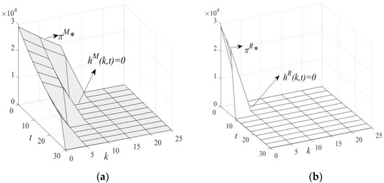 Ijerph 19 11150 g006 550