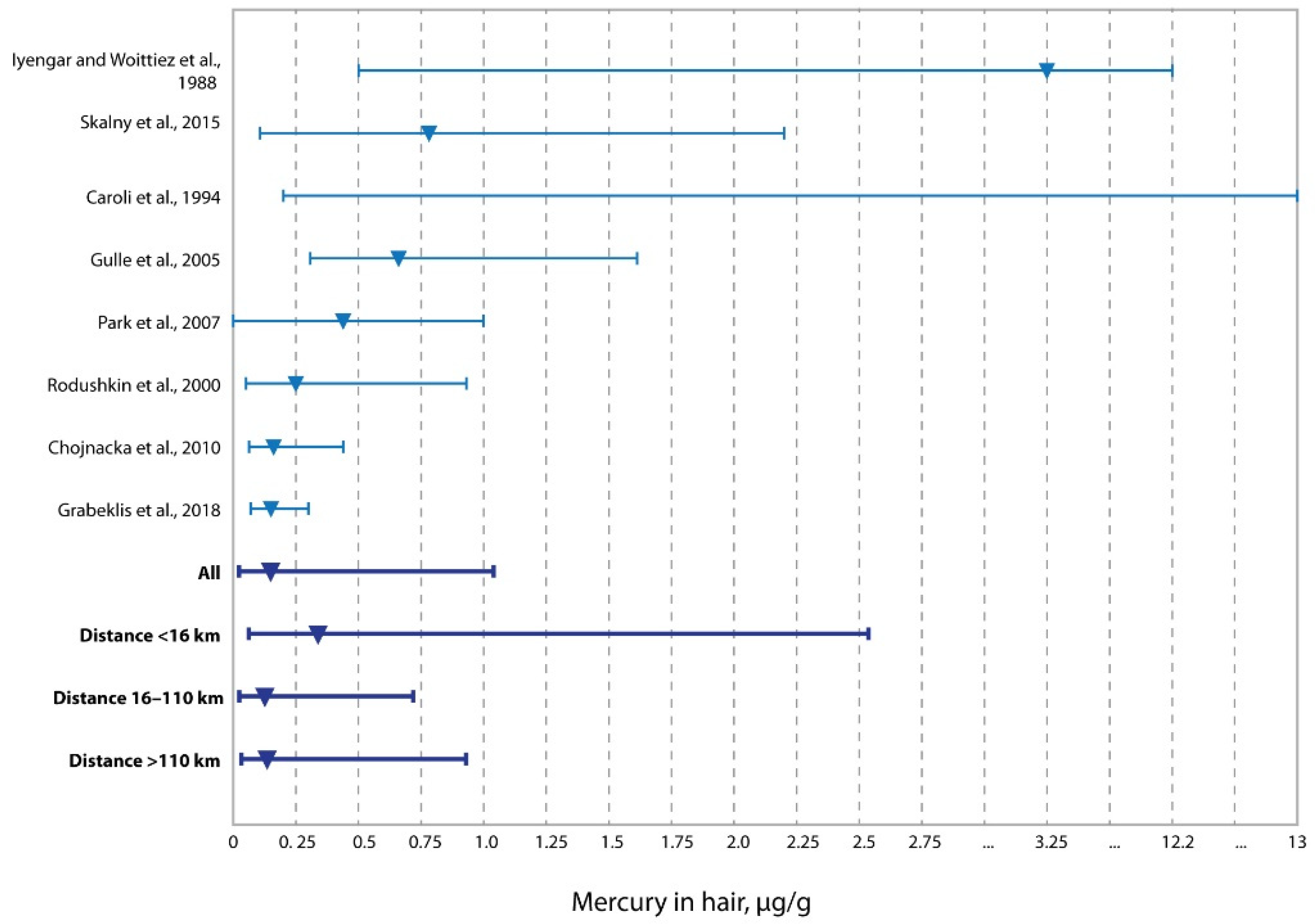 Ijerph 19 11158 g003