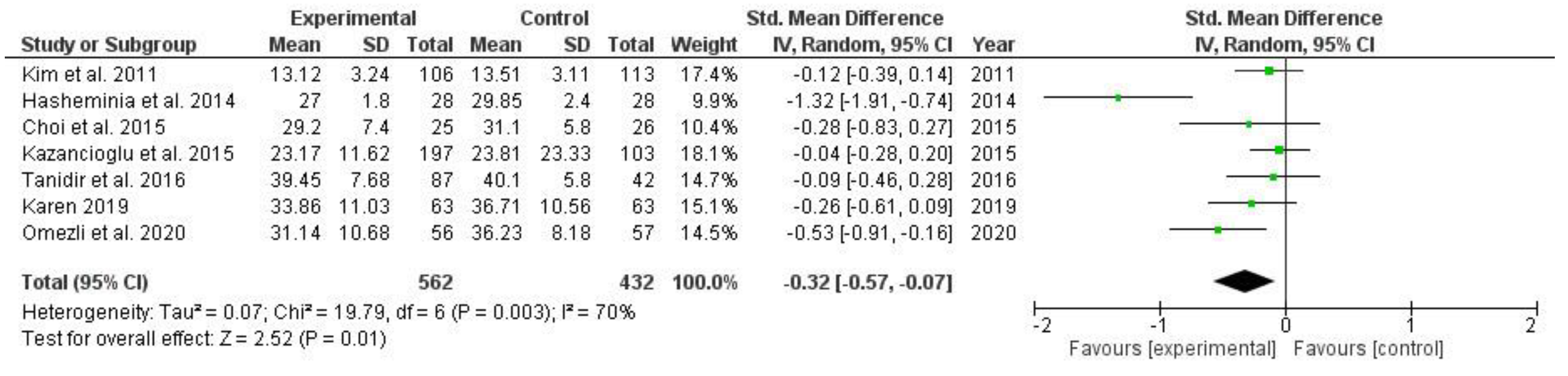 Ijerph 19 11162 g003