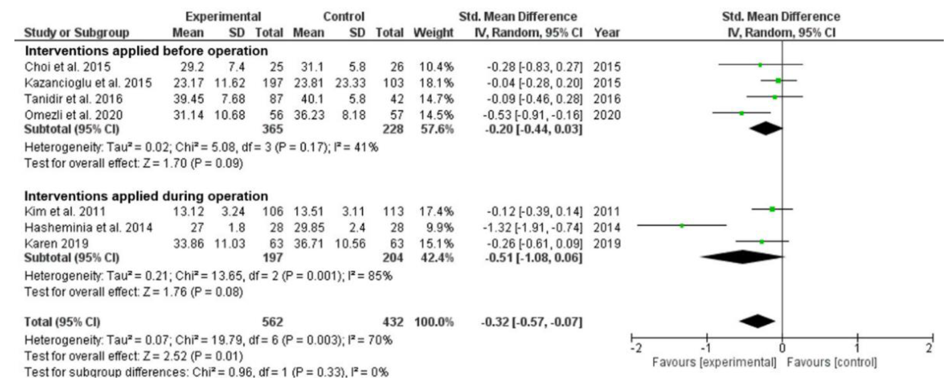 Ijerph 19 11162 g004