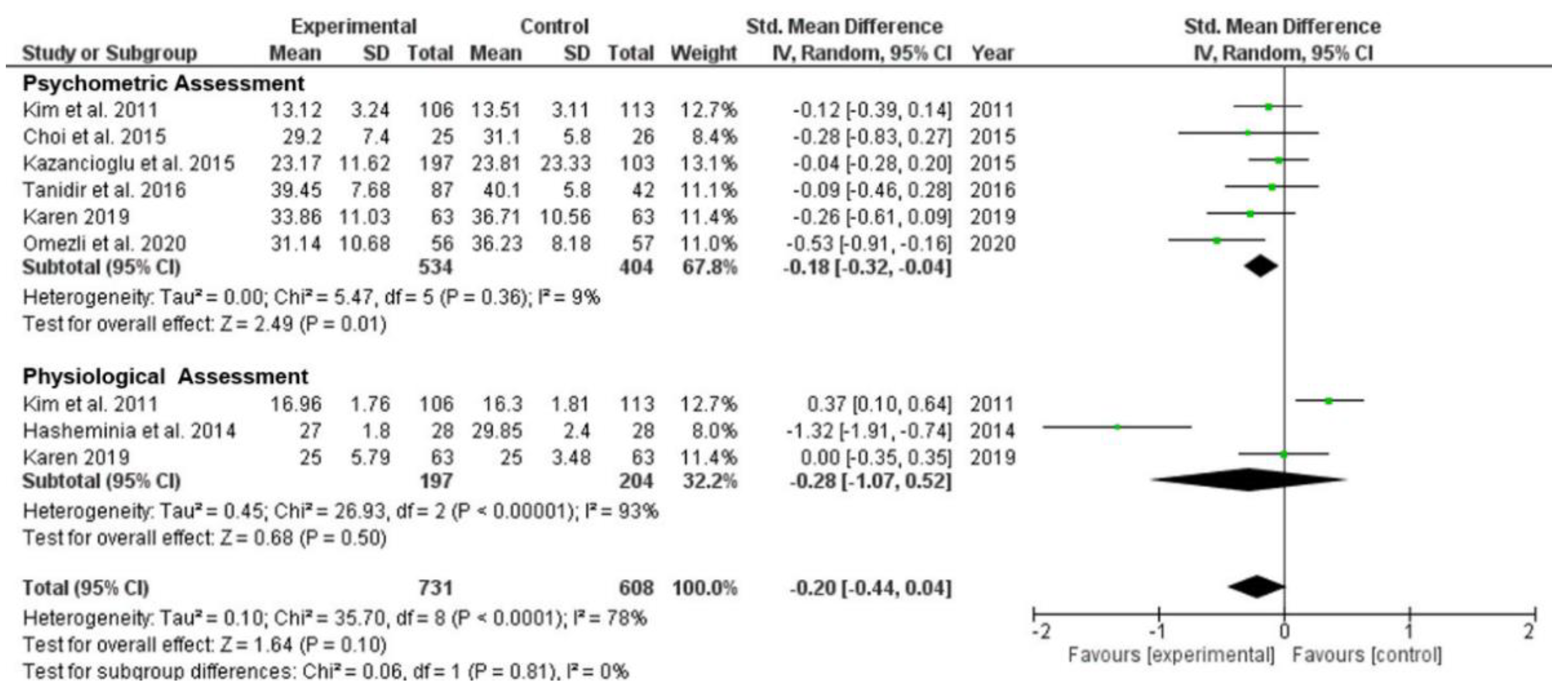 Ijerph 19 11162 g005