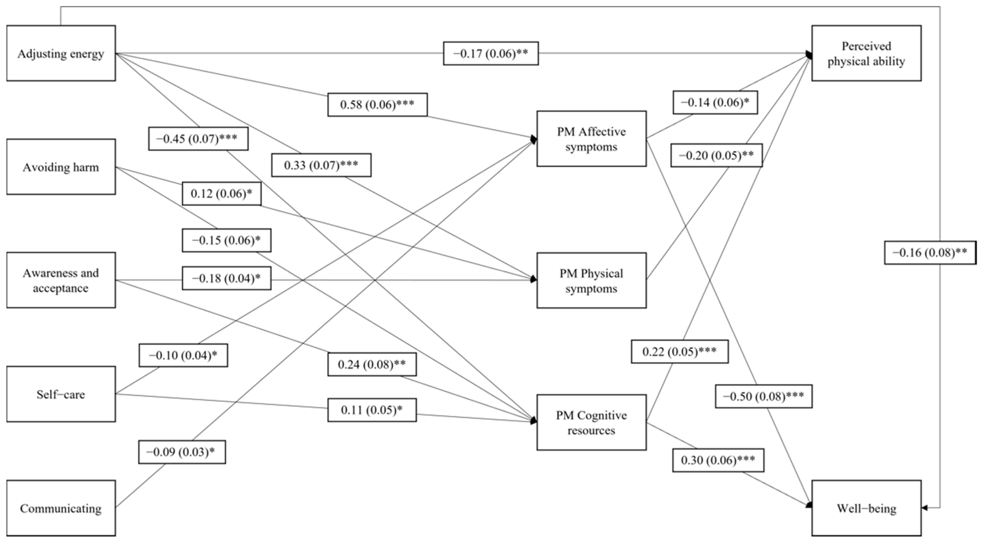 Ijerph 19 11168 g001