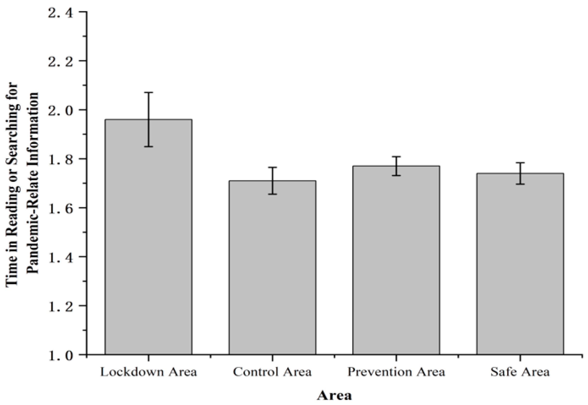 Ijerph 19 11173 g002