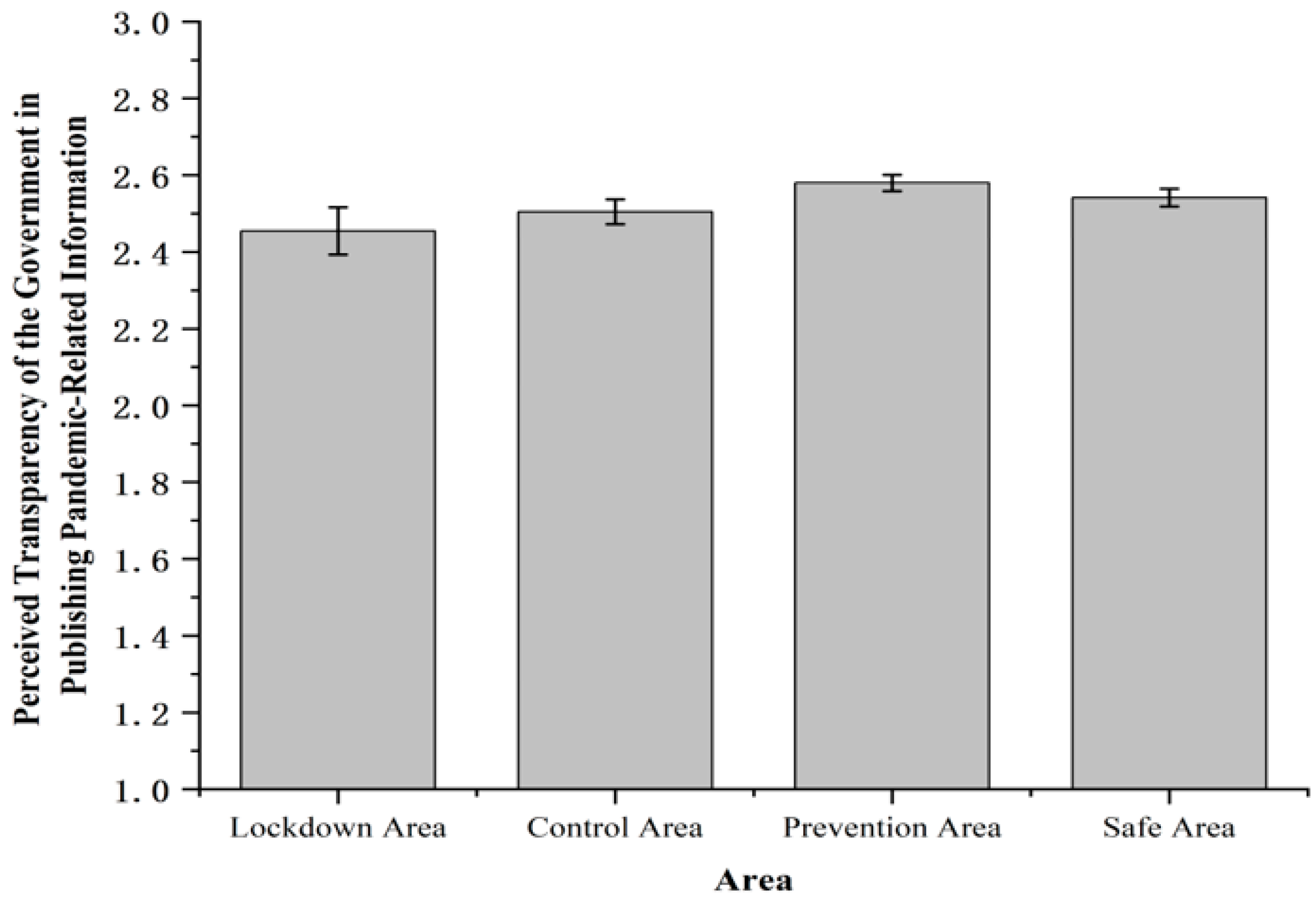 Ijerph 19 11173 g005