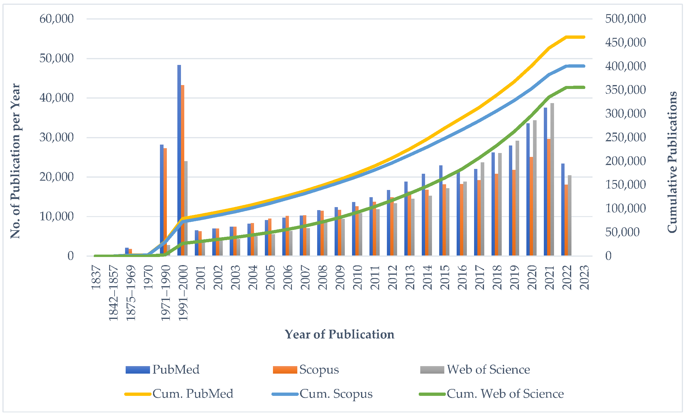 Ijerph 19 11176 g002