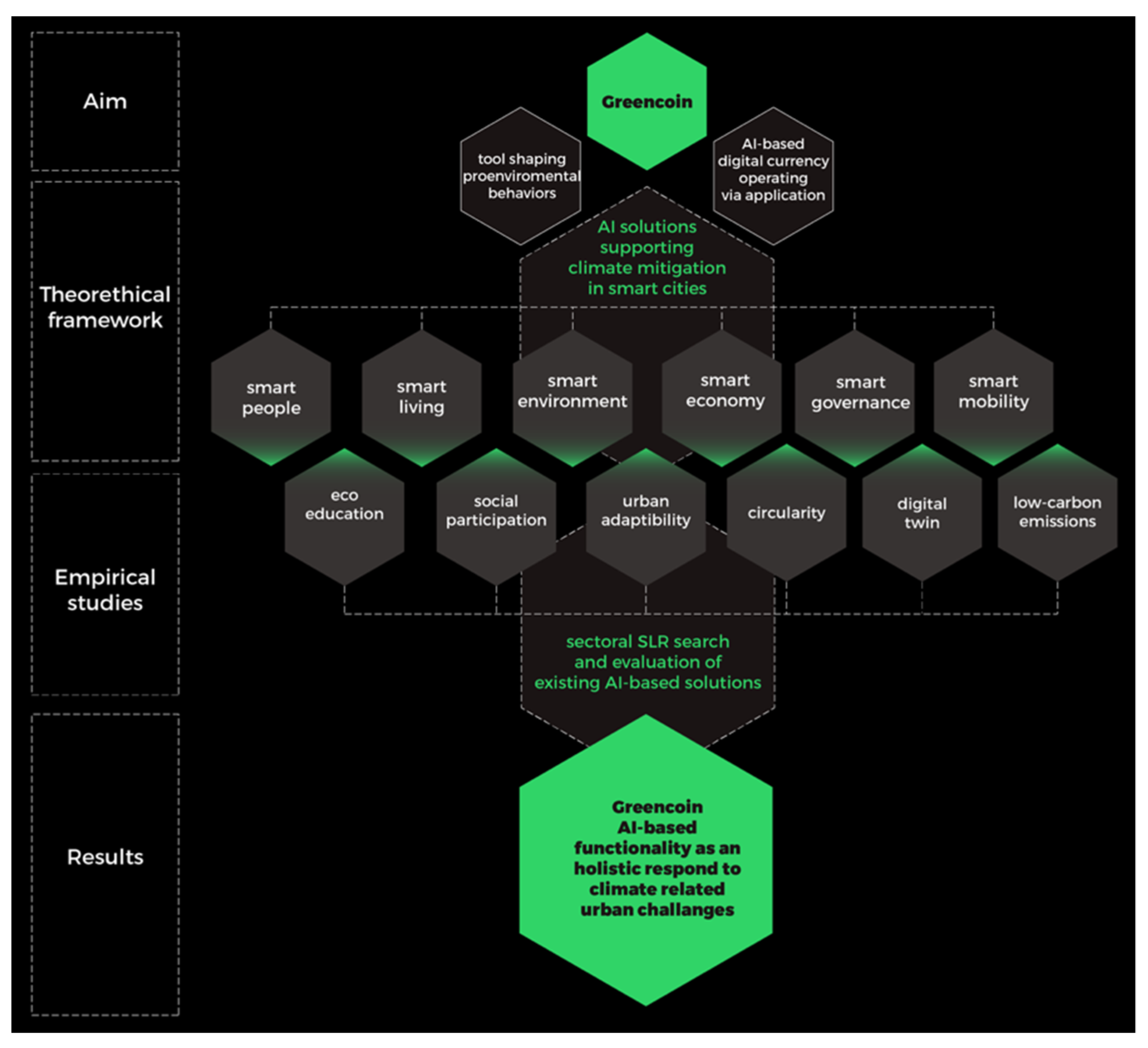 Ijerph 19 11183 g003