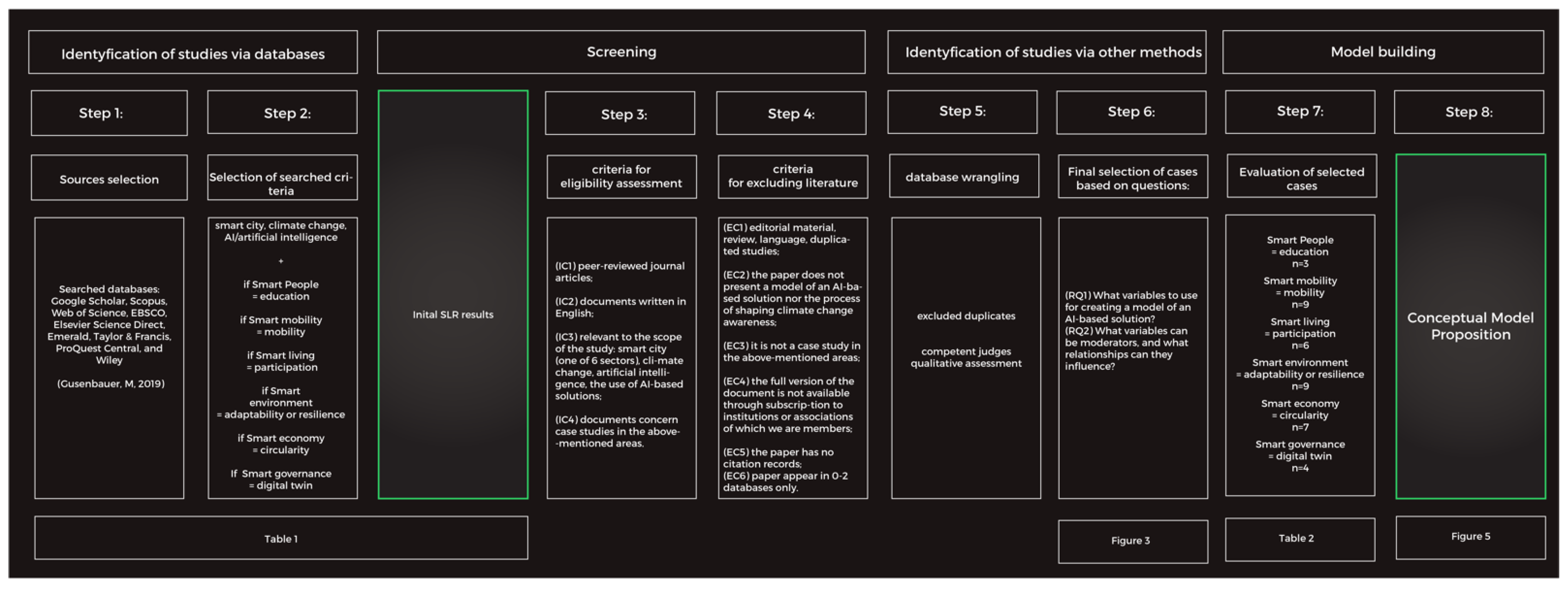 Ijerph 19 11183 g004