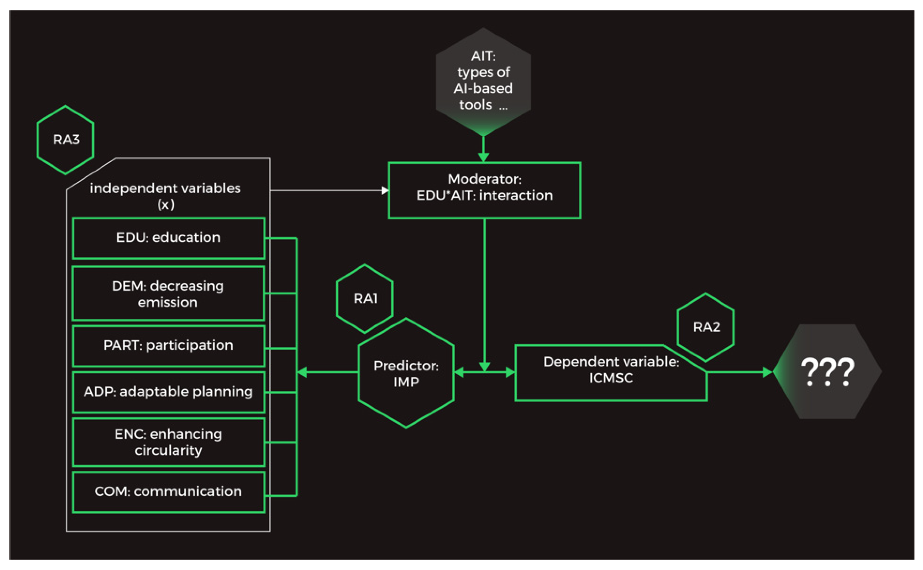 Ijerph 19 11183 g005