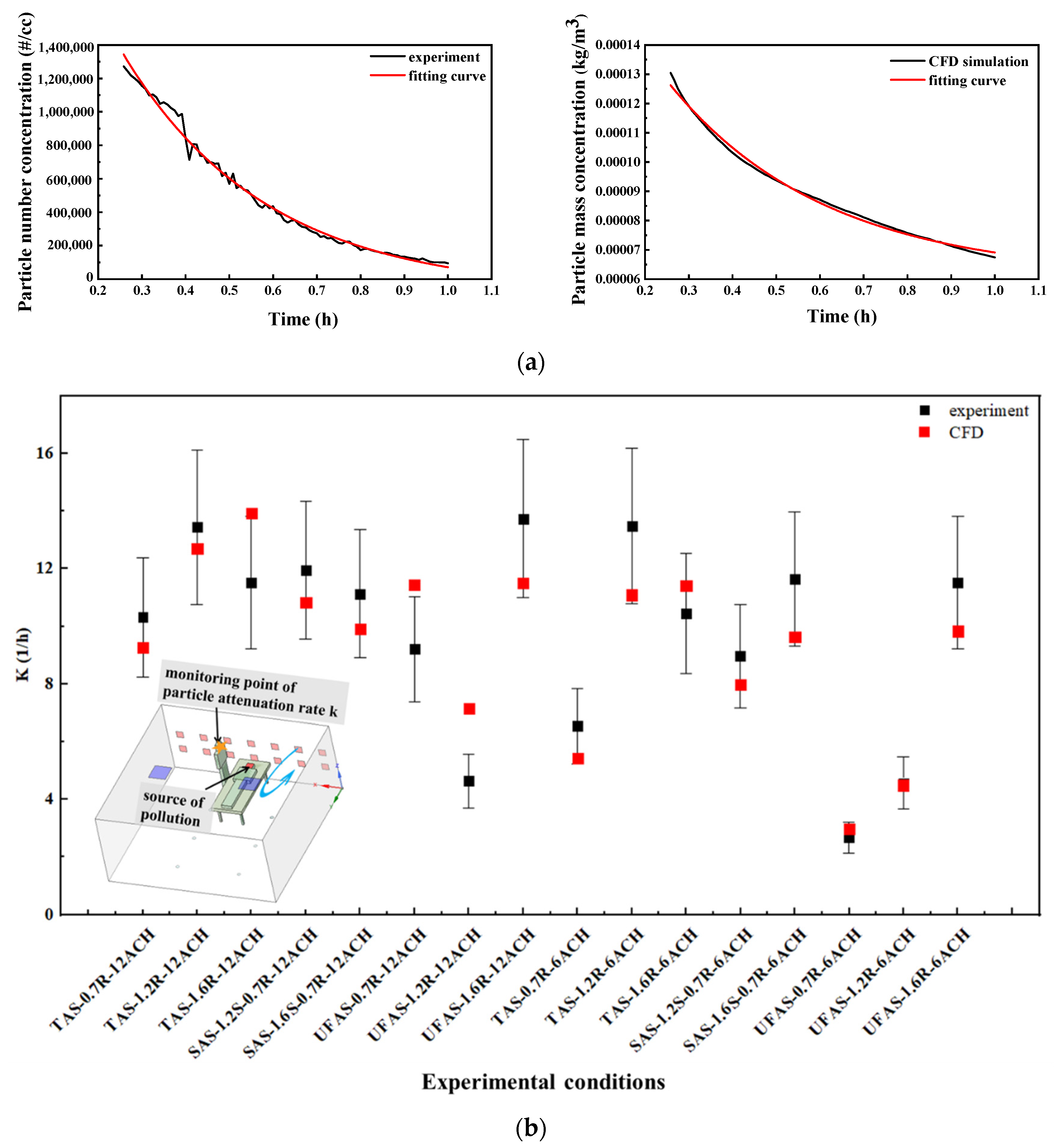 Ijerph 19 11185 g005