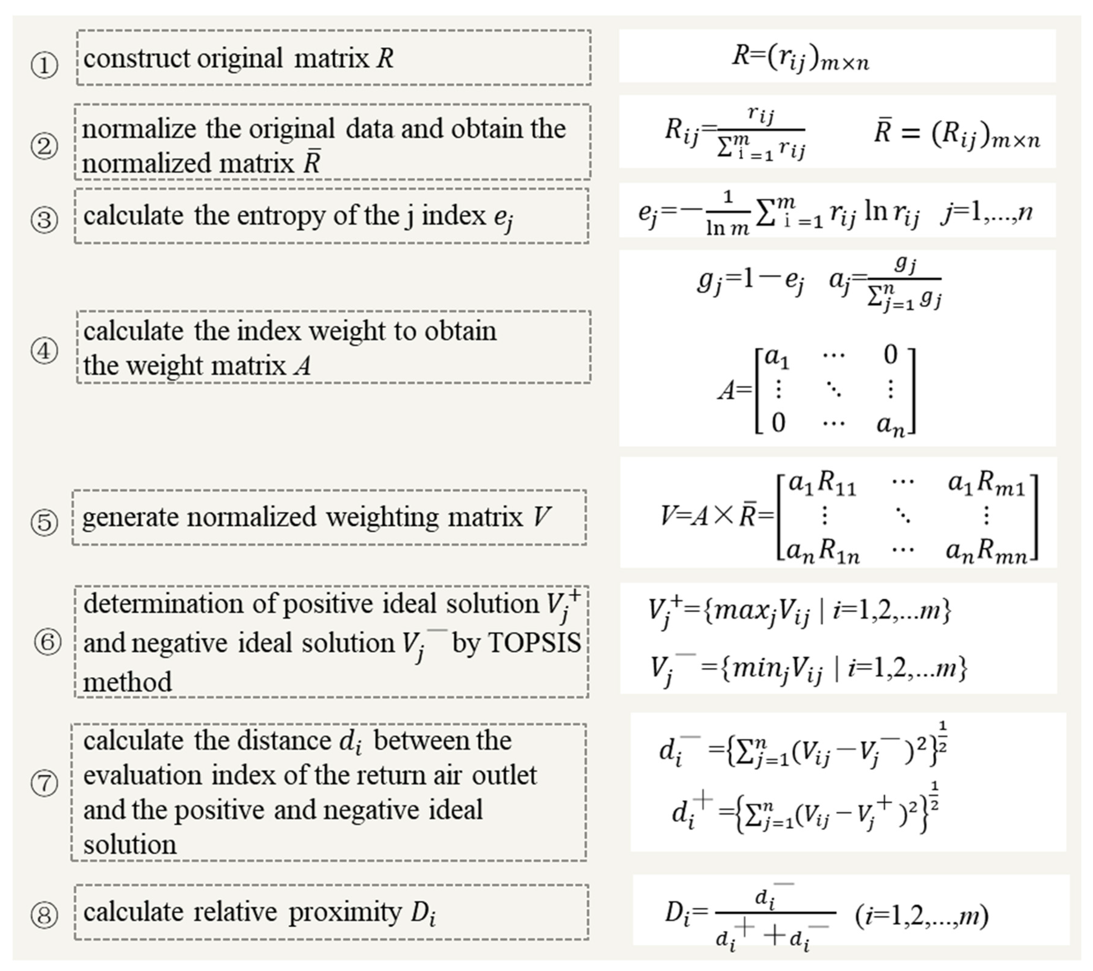 Ijerph 19 11185 g006