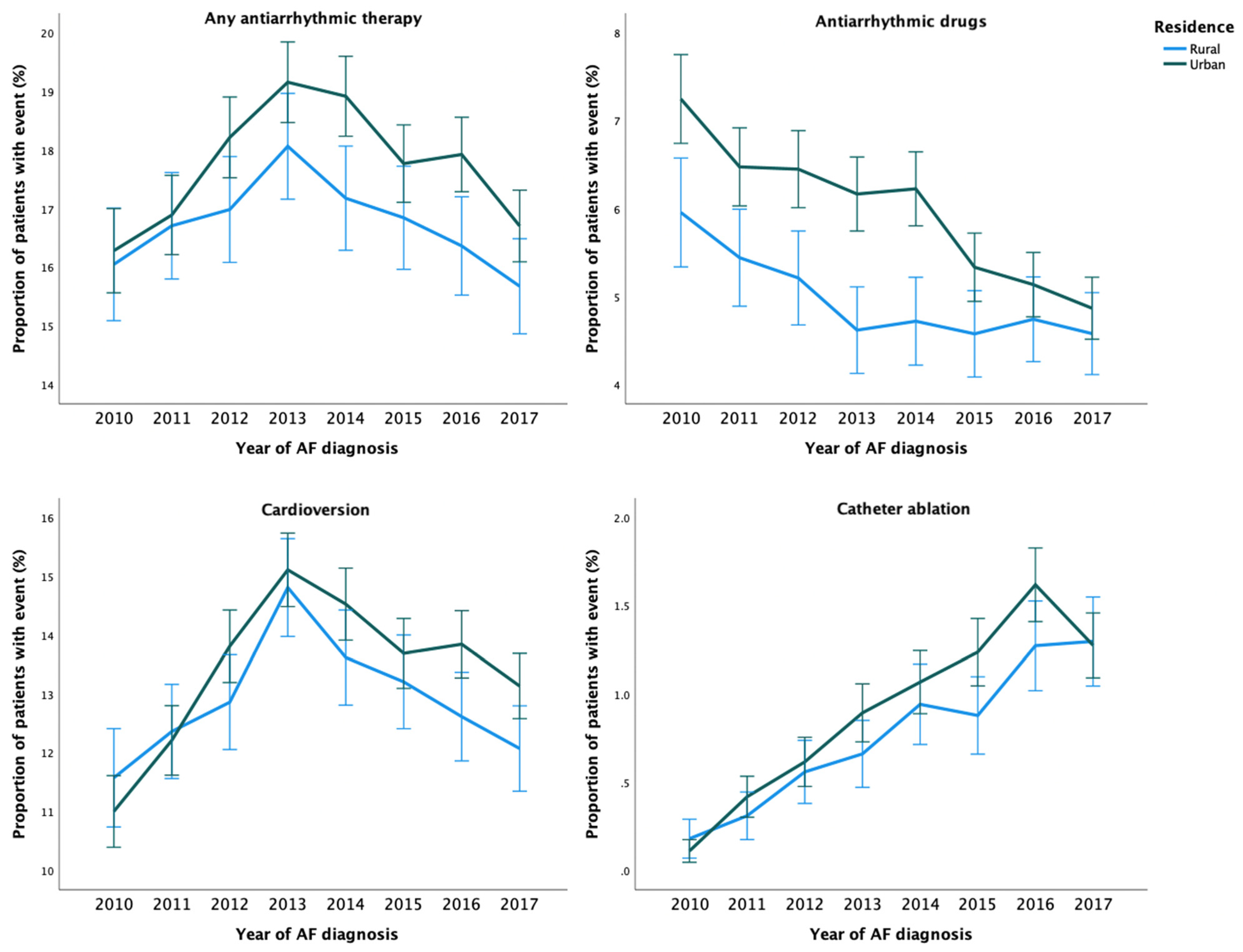 Ijerph 19 11191 g002