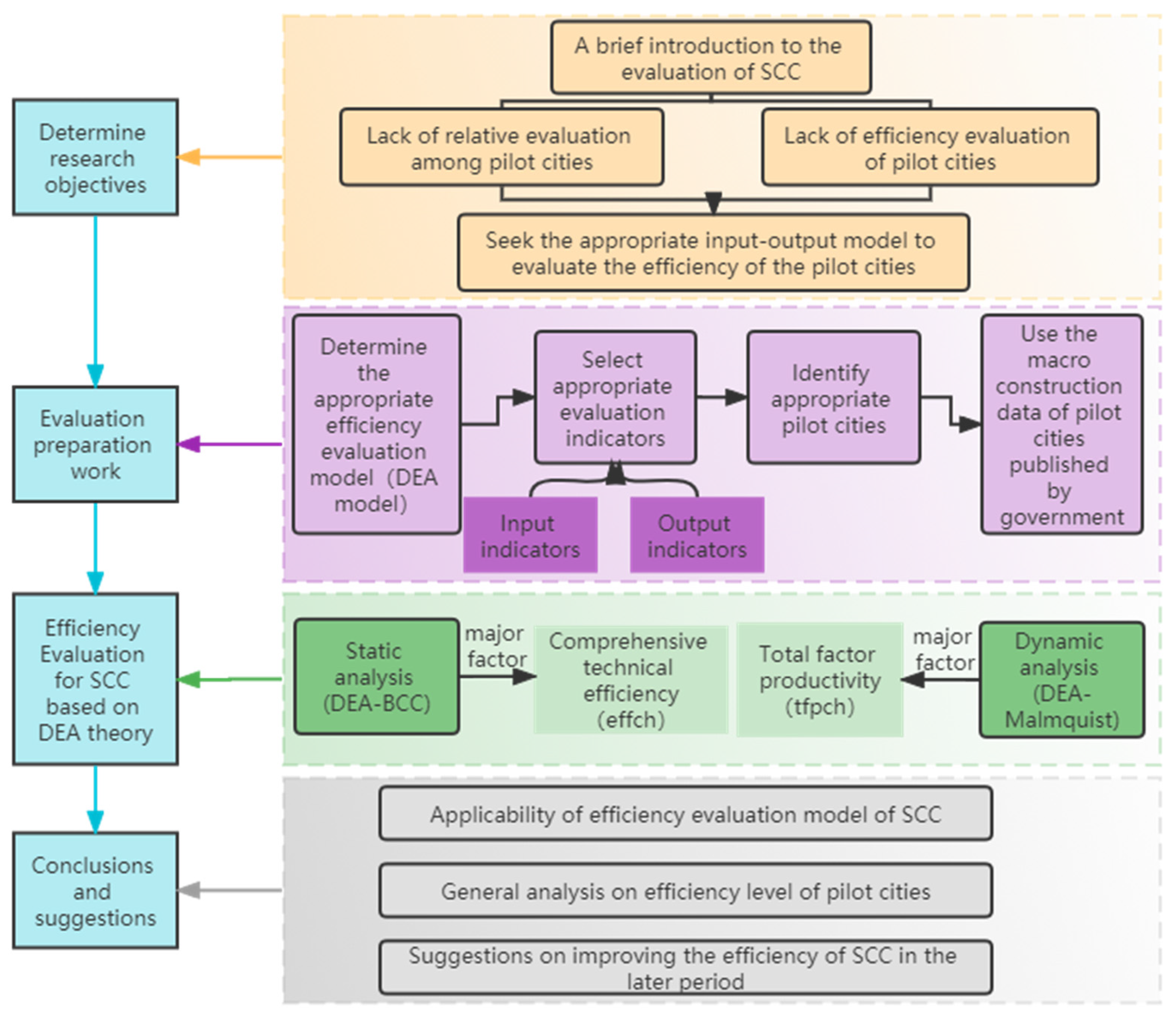 Ijerph 19 11195 g001