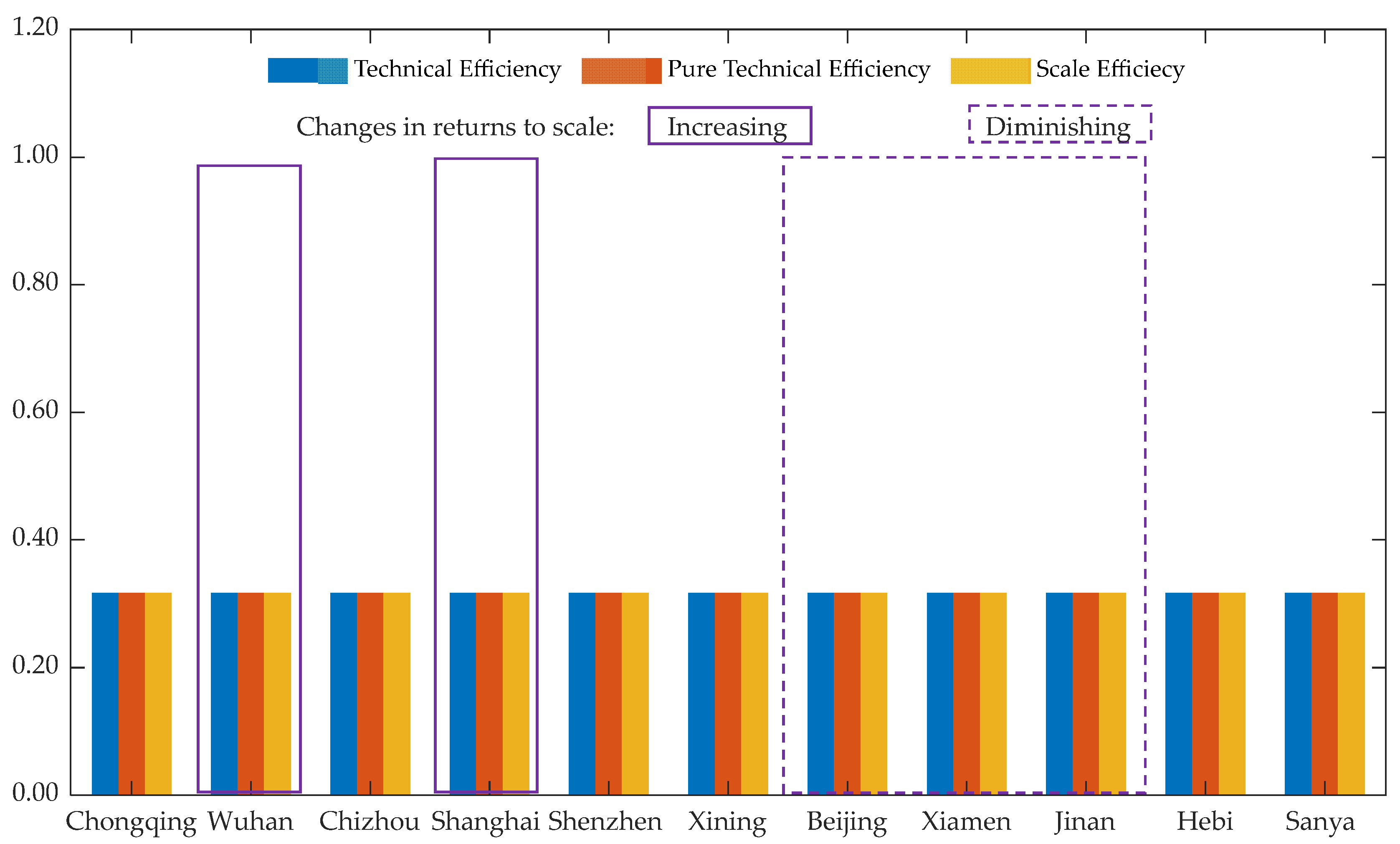 Ijerph 19 11195 g002