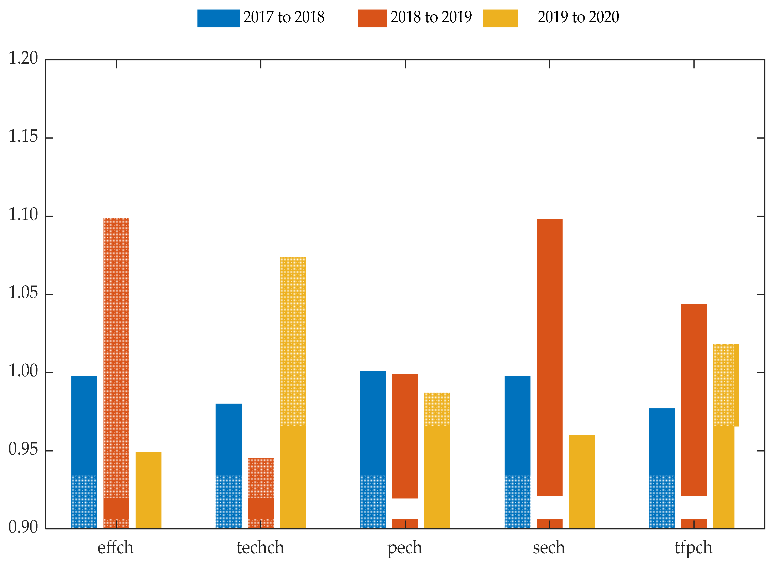 Ijerph 19 11195 g003