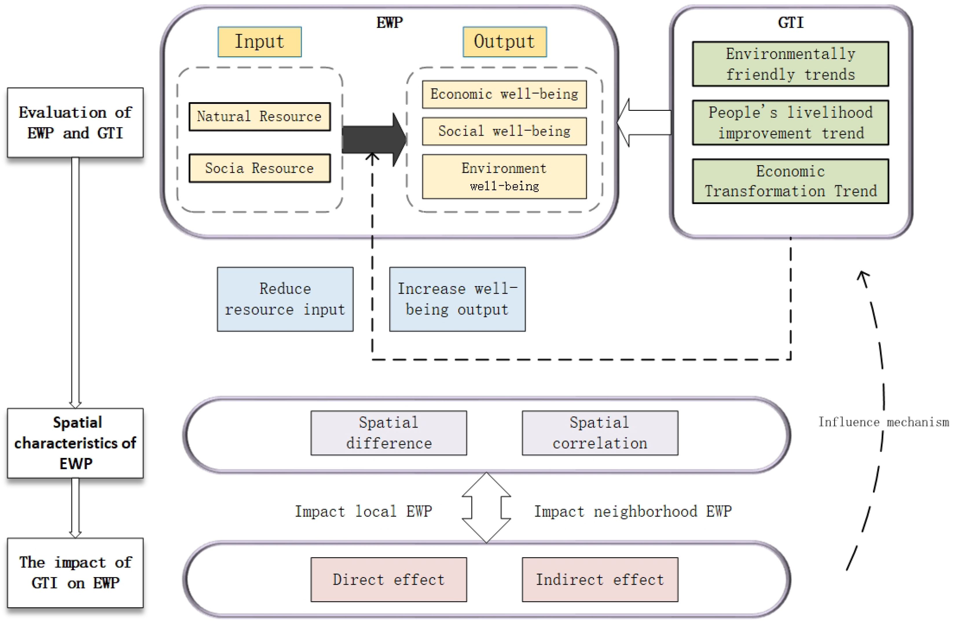 Ijerph 19 11200 g001