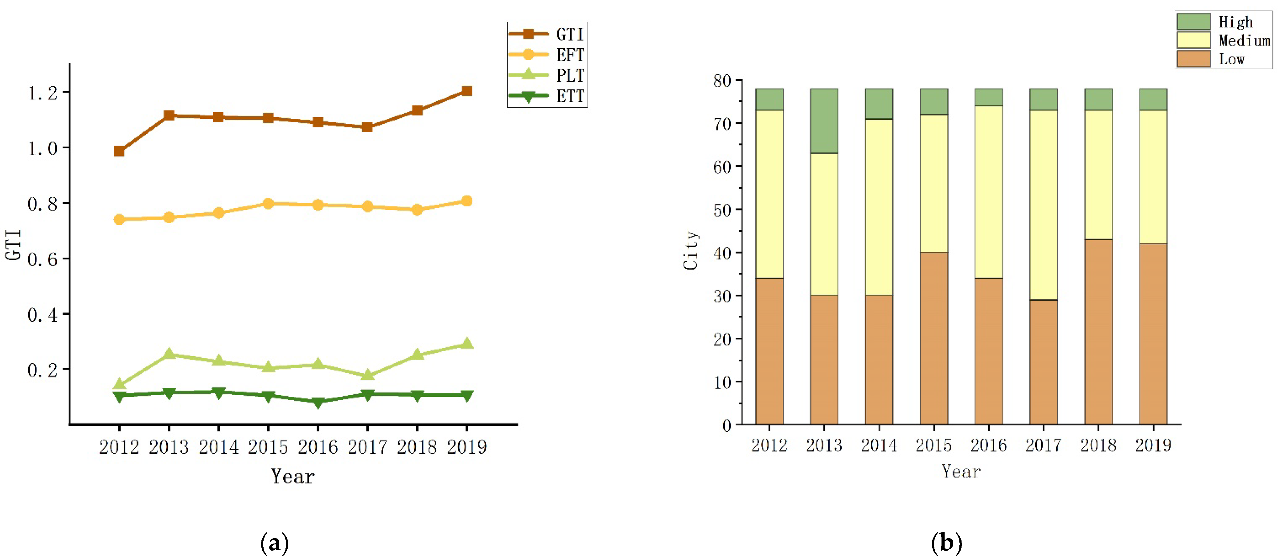Ijerph 19 11200 g004