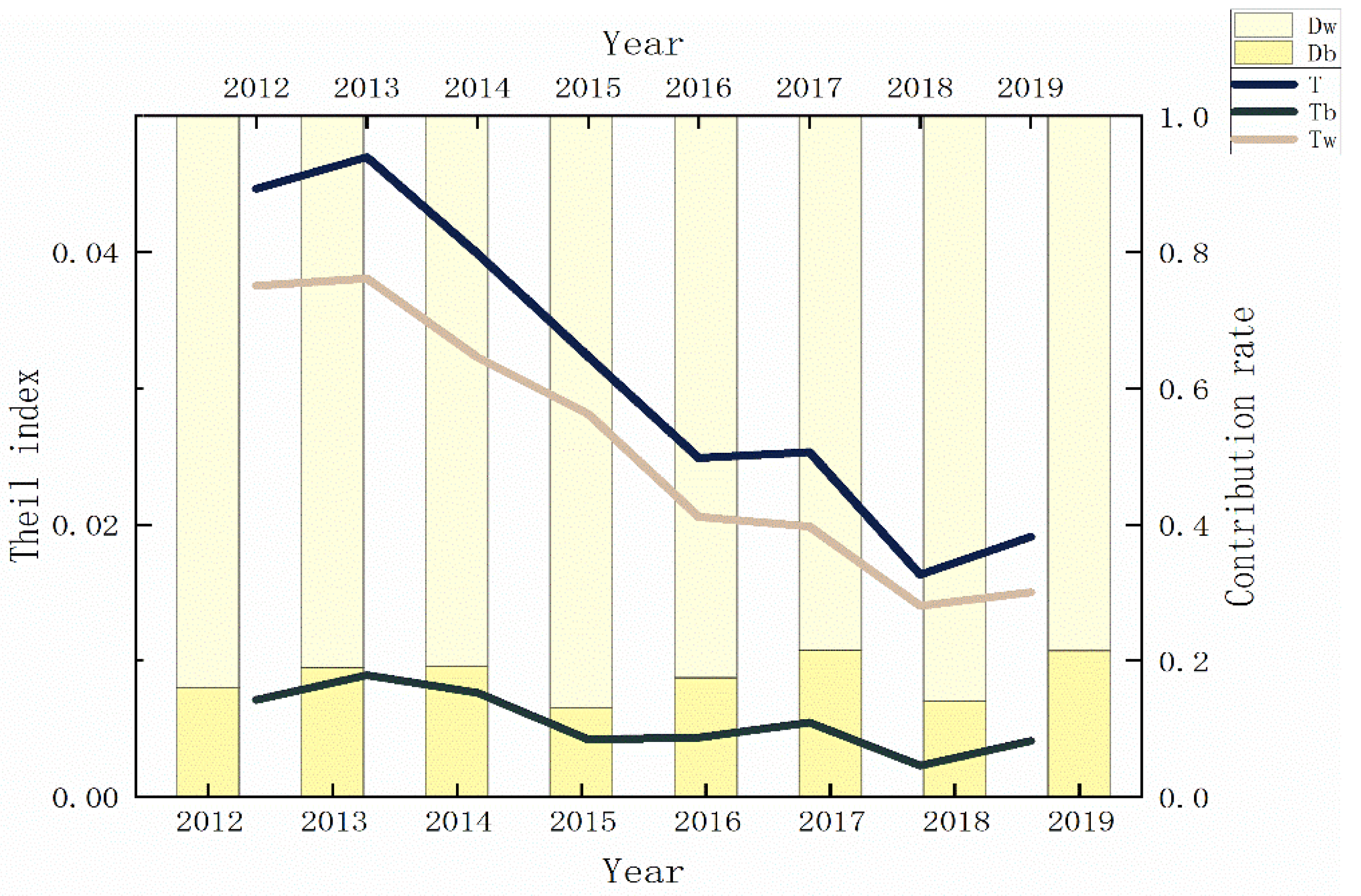 Ijerph 19 11200 g005