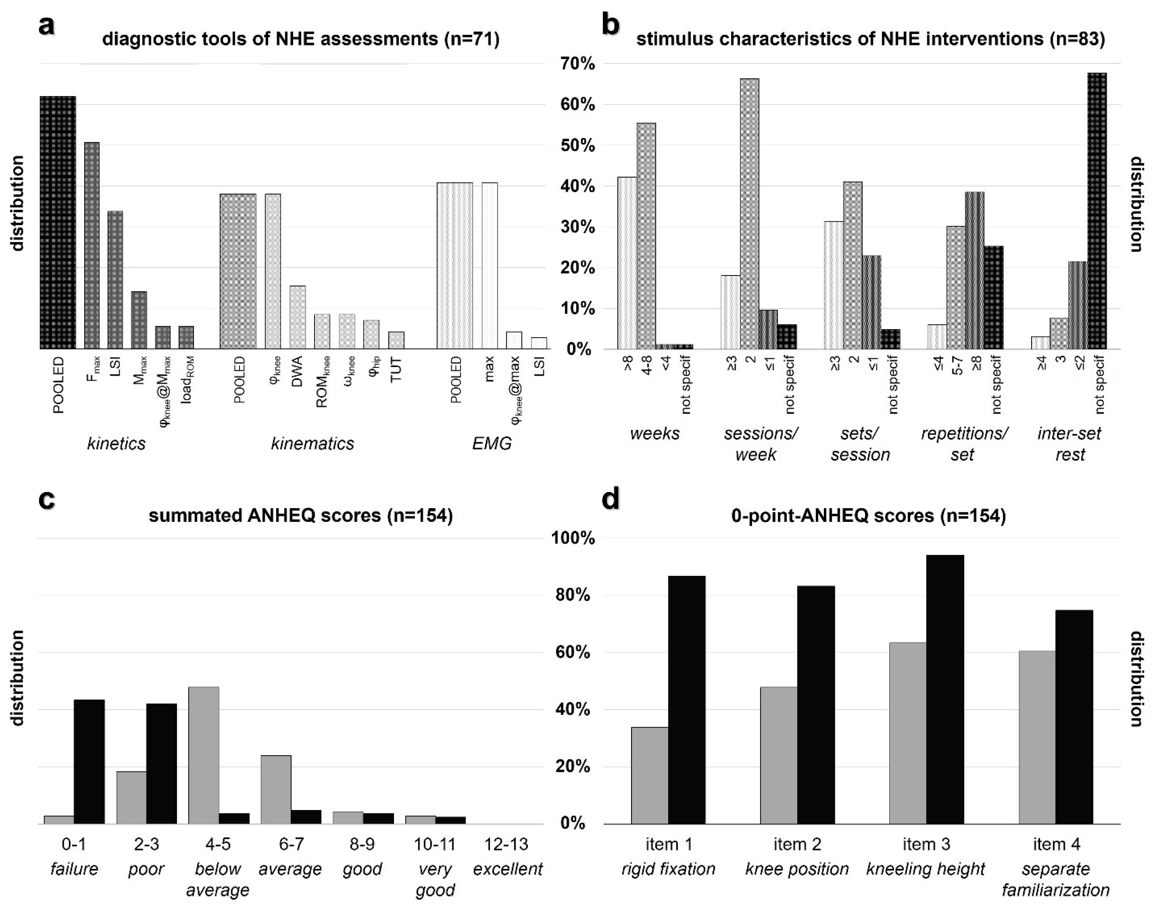 Ijerph 19 11225 g002 Ijerph 19 11225 g002