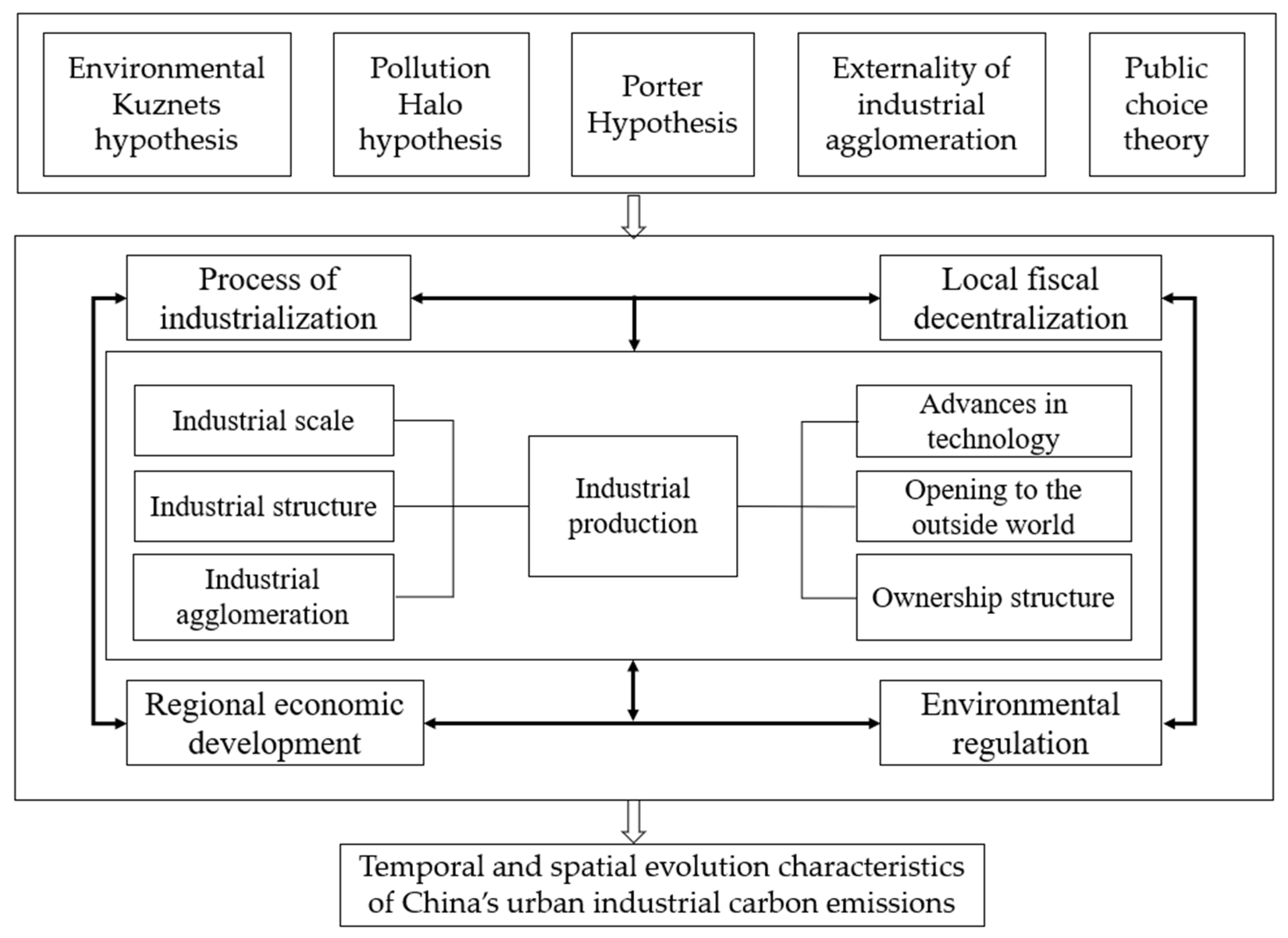 Ijerph 19 11227 g001