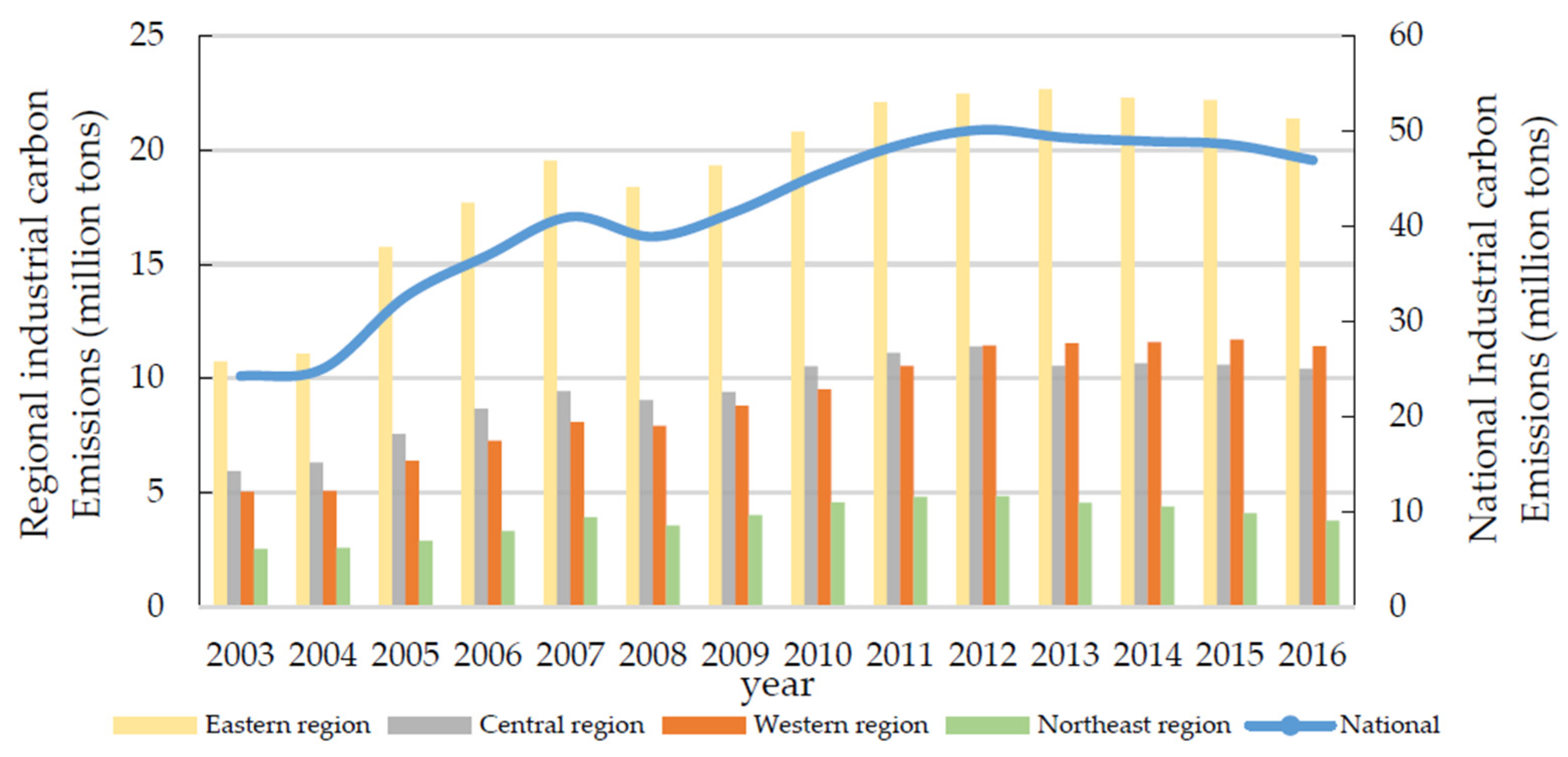 Ijerph 19 11227 g003