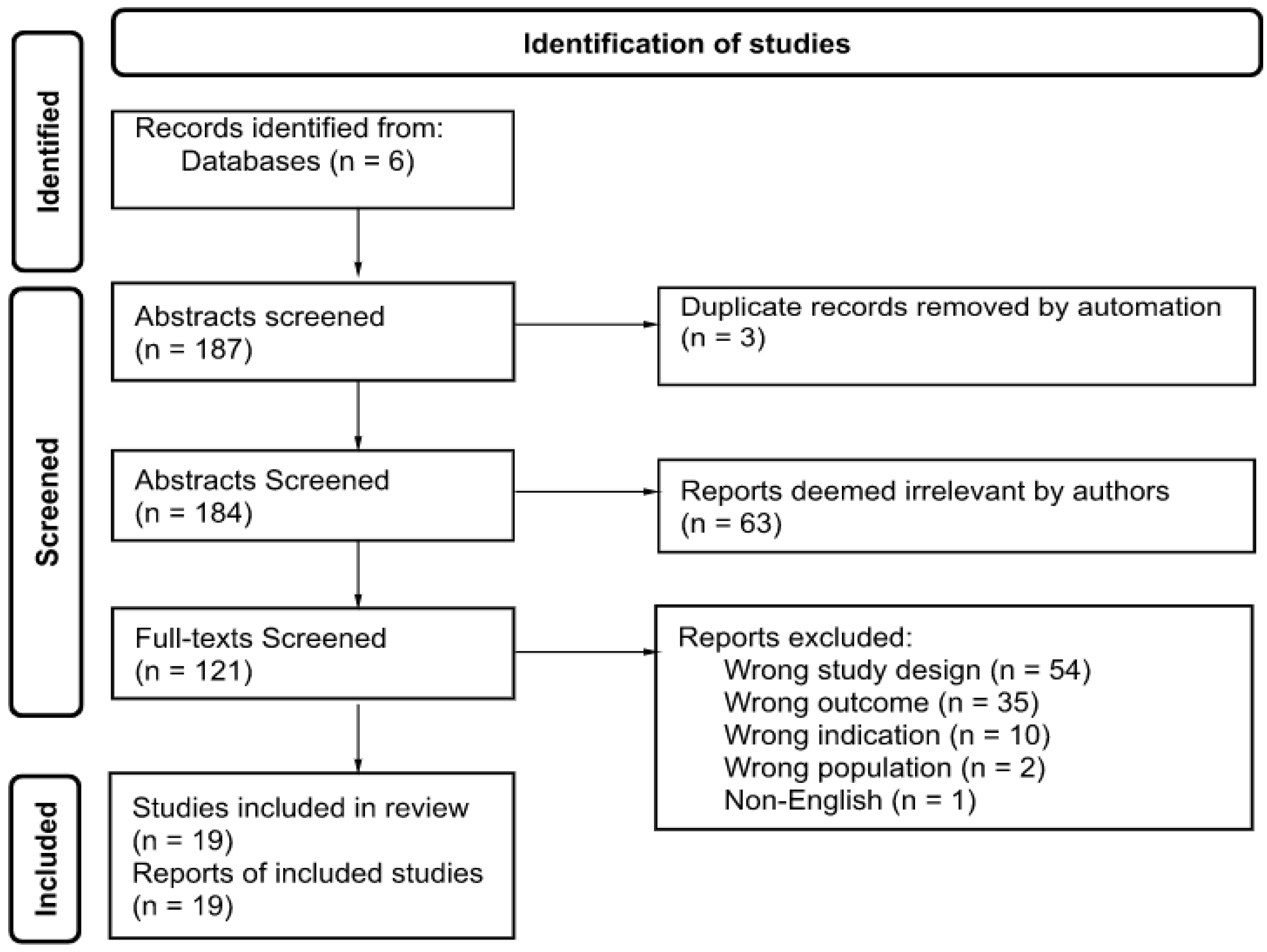 Ijerph 19 11230 g001
