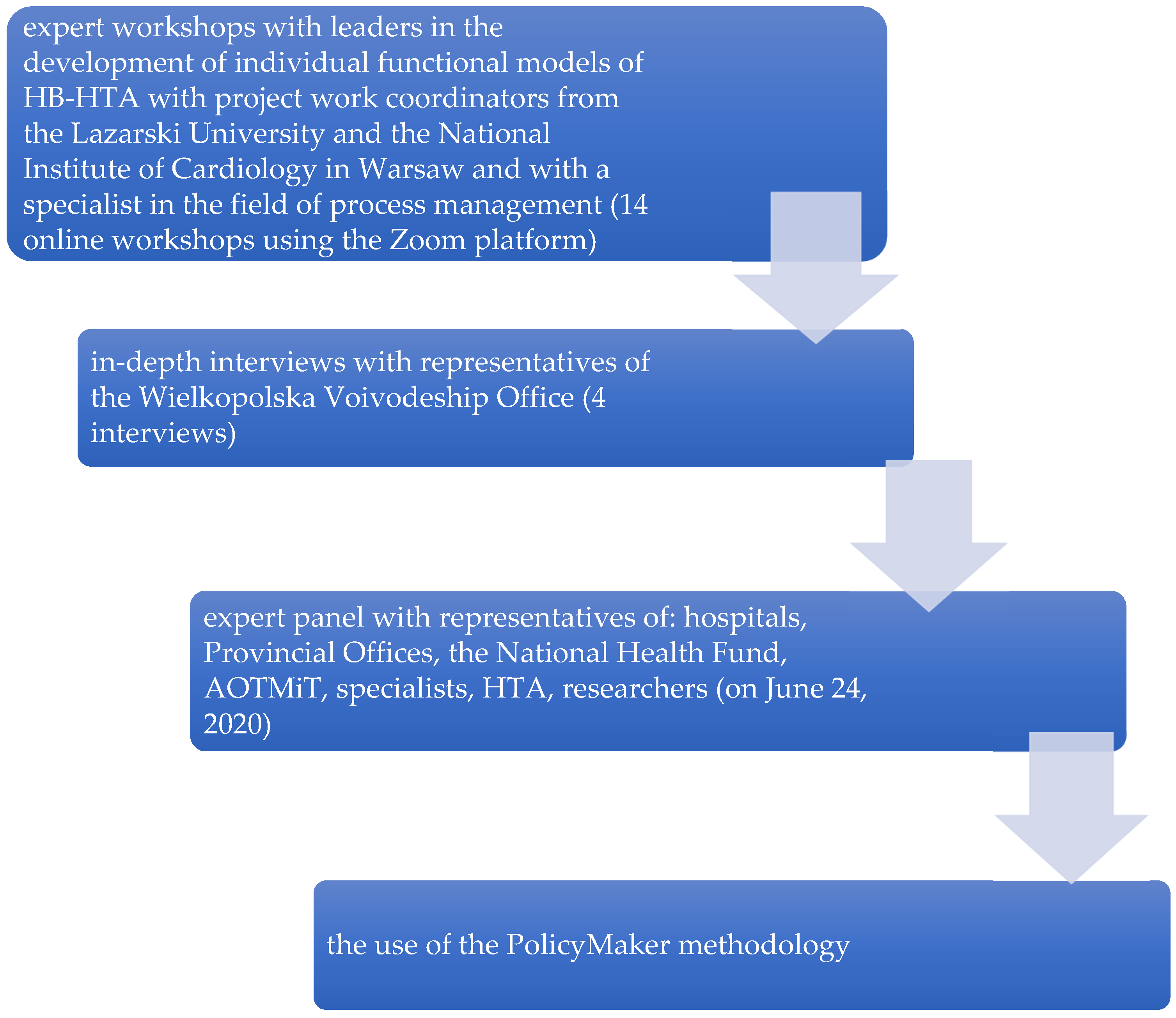 Ijerph 19 11235 g002 Ijerph 19 11235 g002