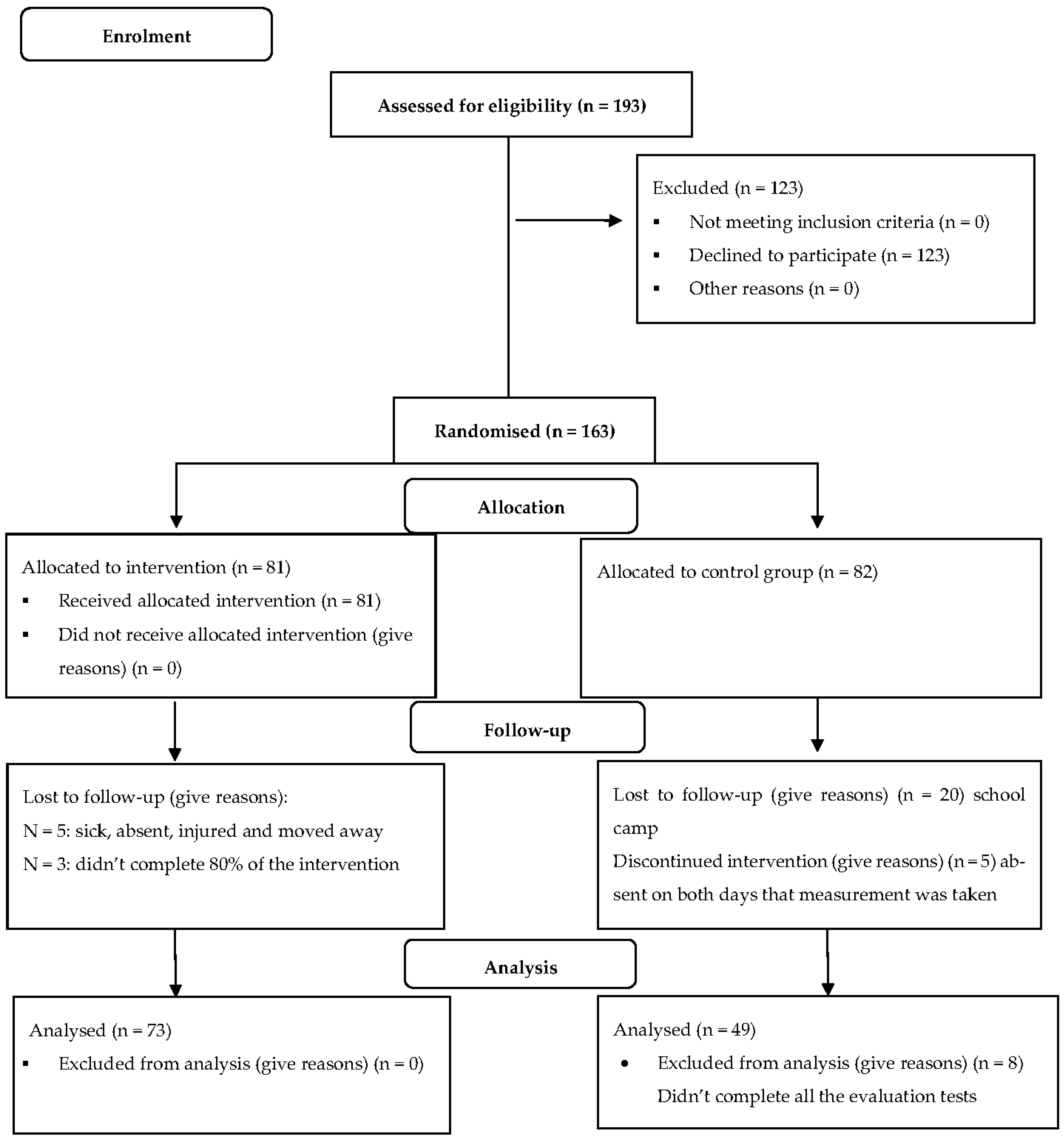 Ijerph 19 11236 g001