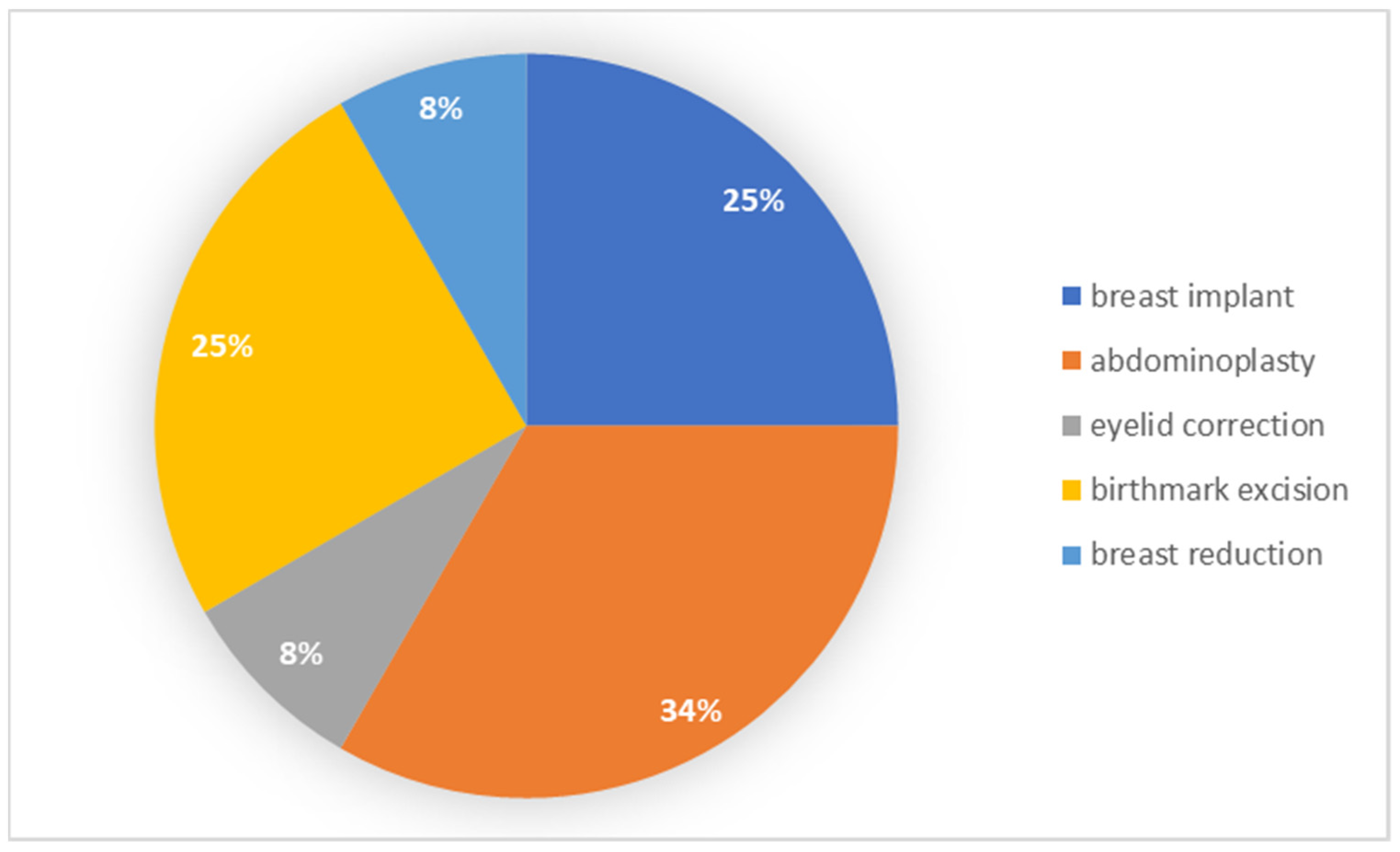 Ijerph 19 11238 g002
