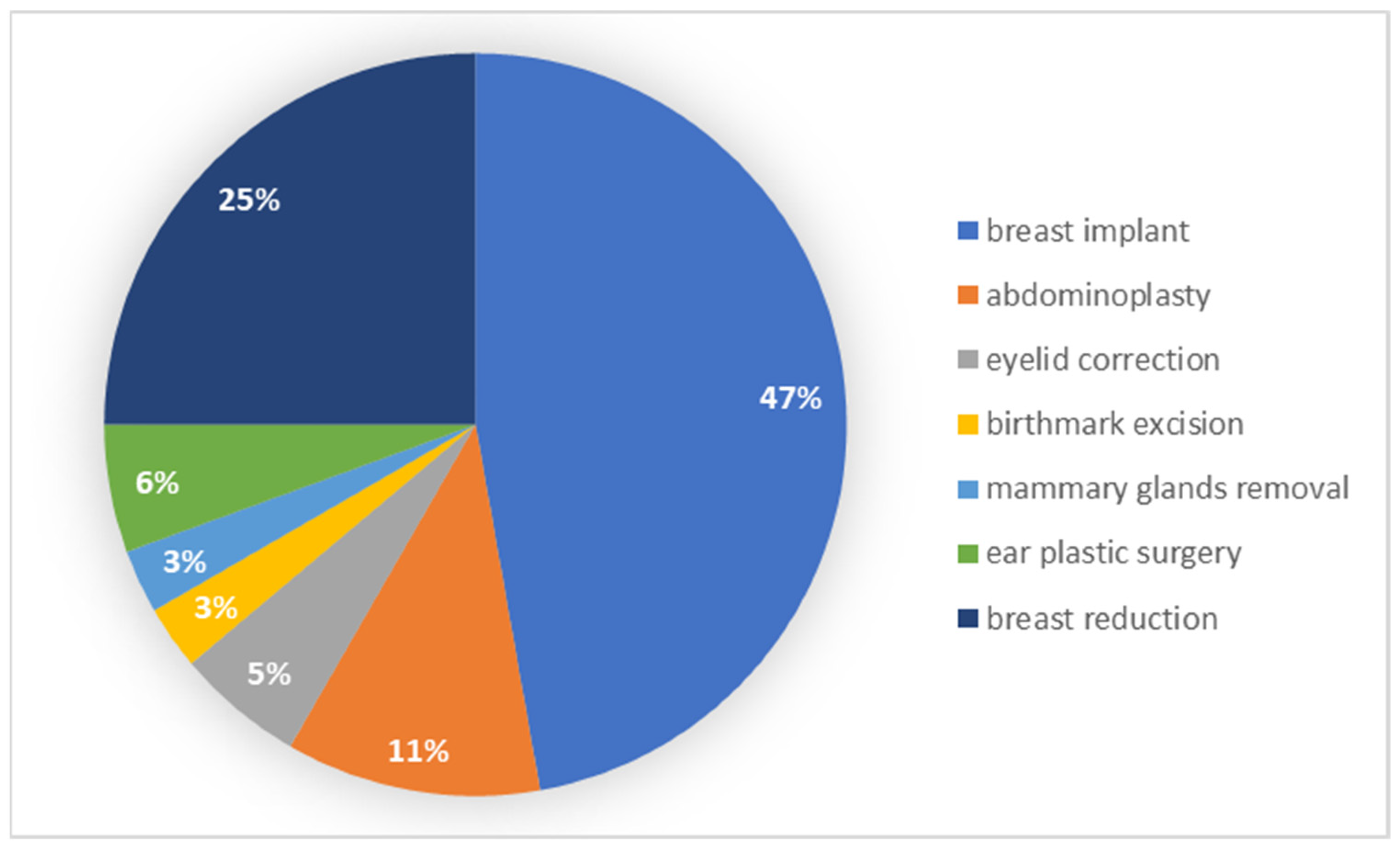 Ijerph 19 11238 g003