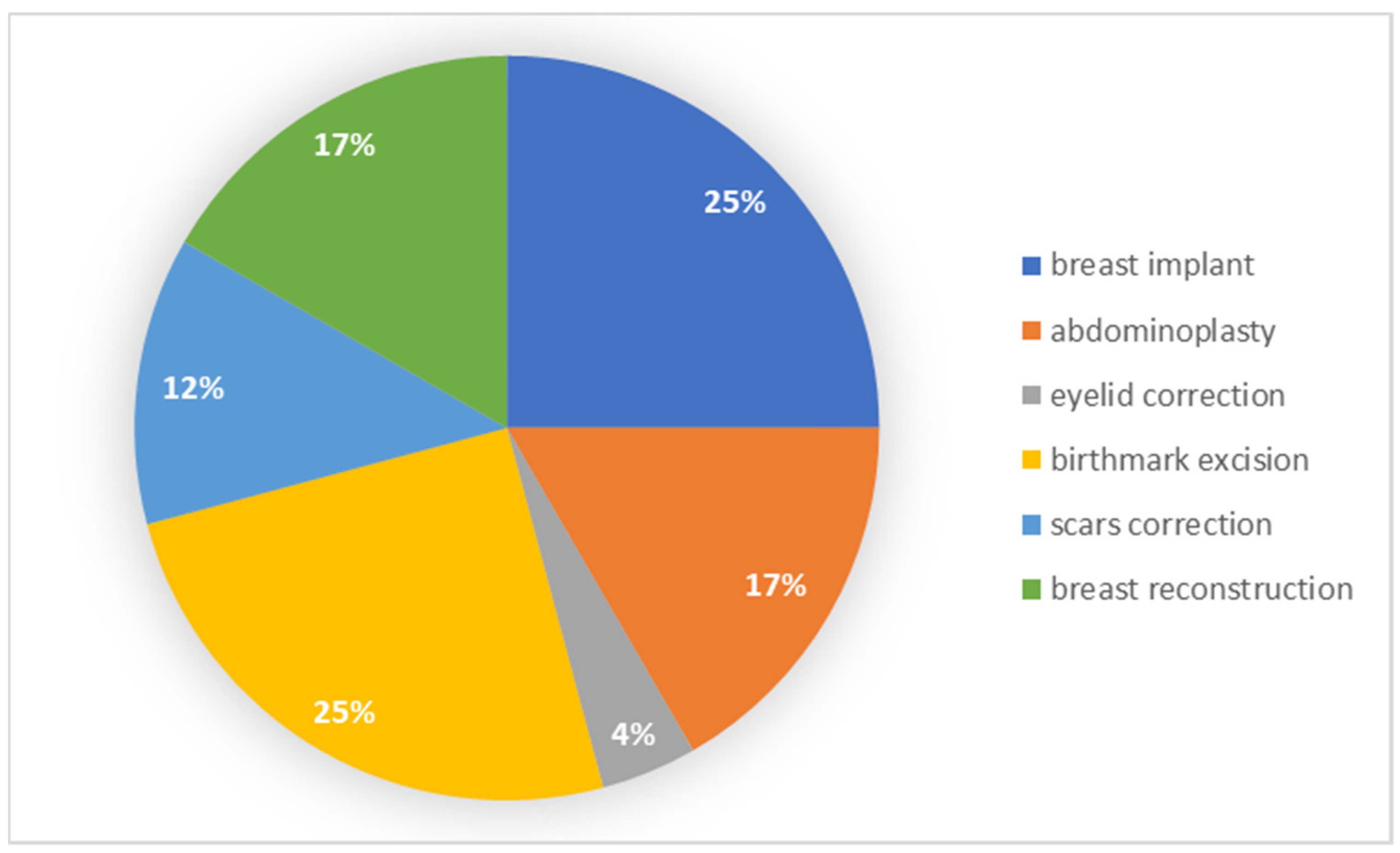 Ijerph 19 11238 g004