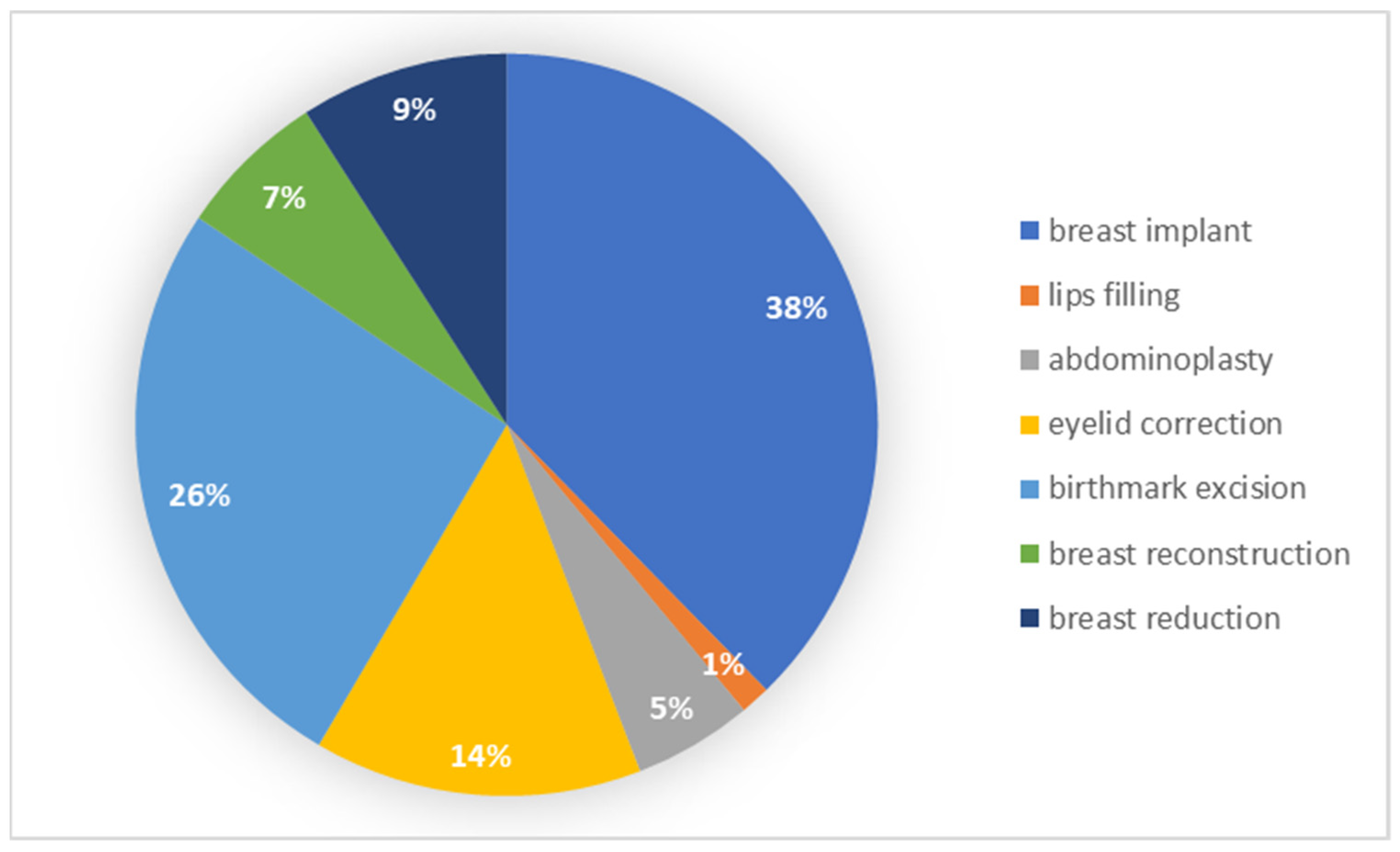 Ijerph 19 11238 g005