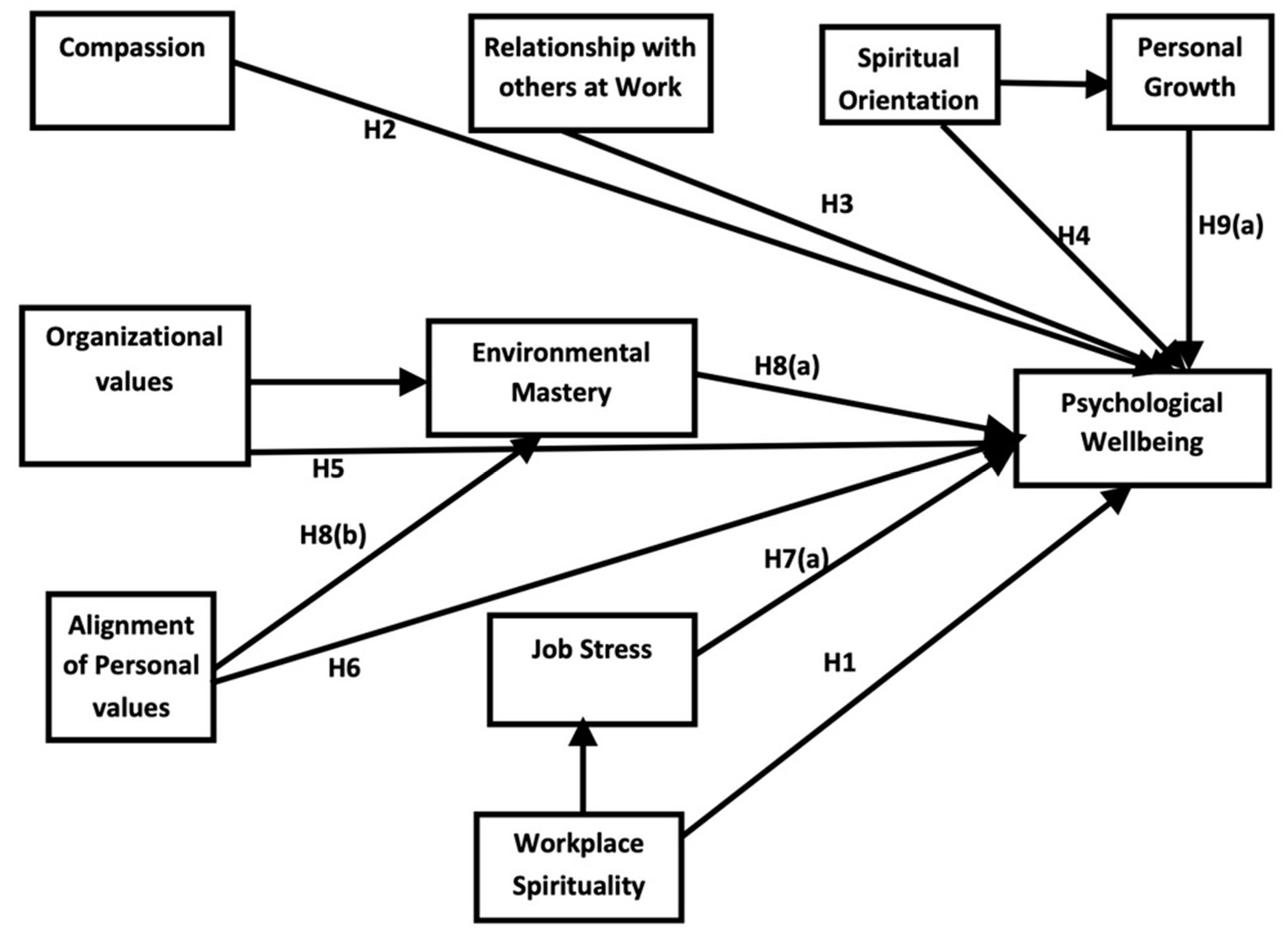 Ijerph 19 11244 g001